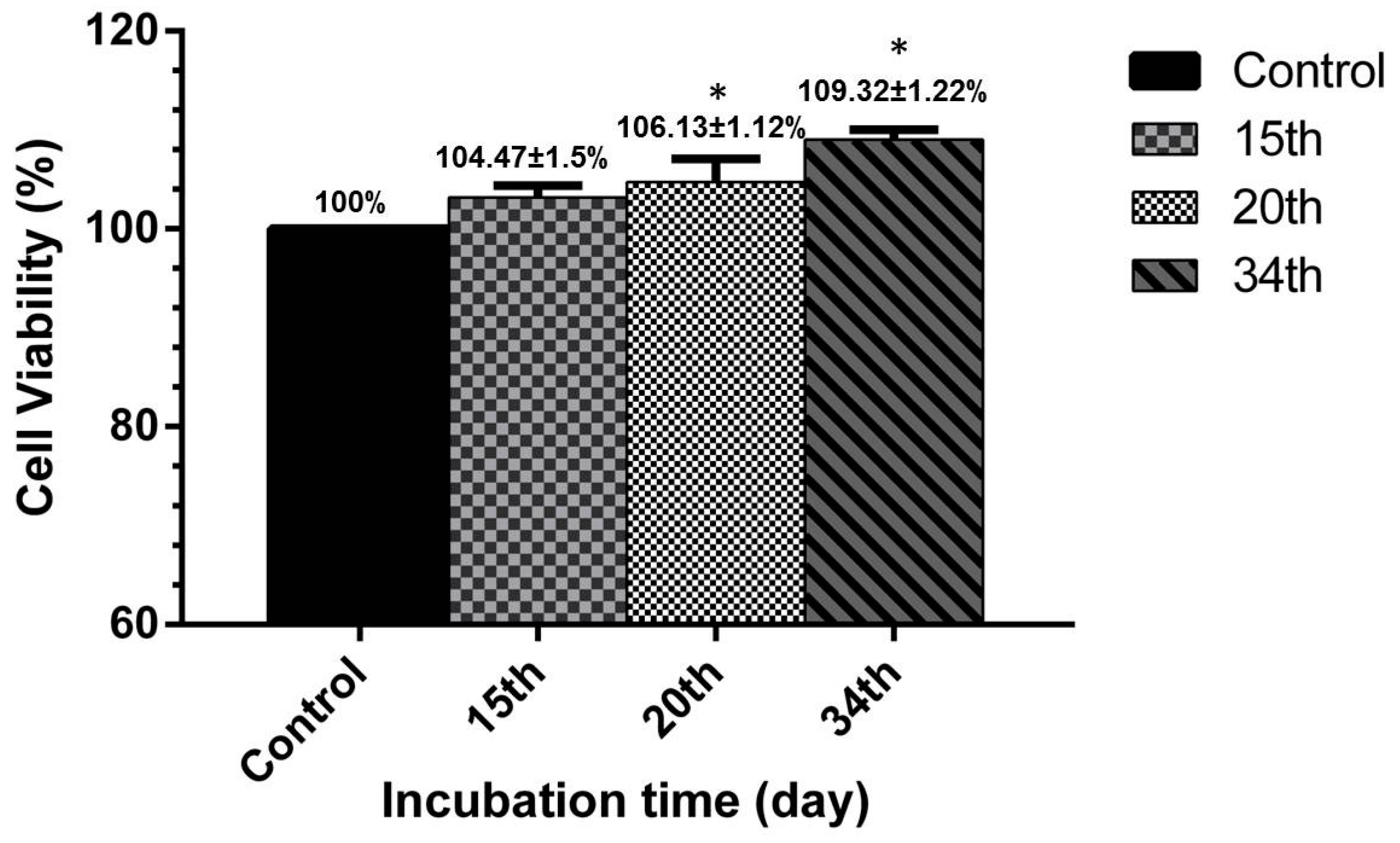 Polymers 09 00584 g009