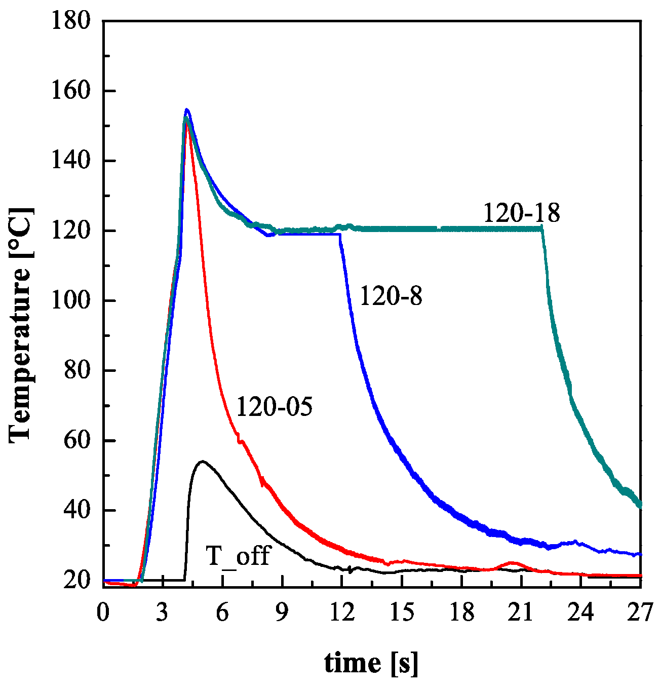 Polymers 09 00585 g002 550