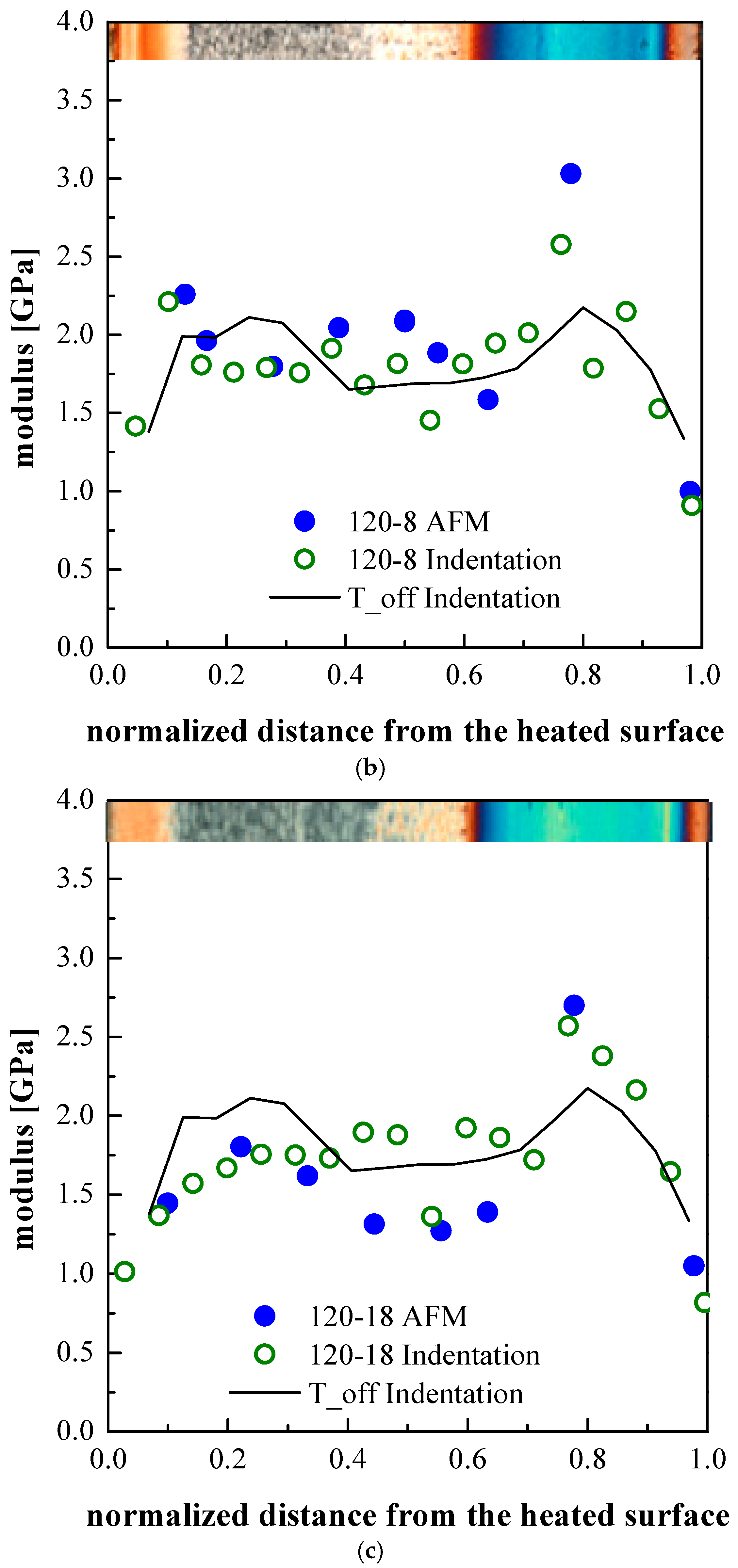 Polymers 09 00585 g008b 550