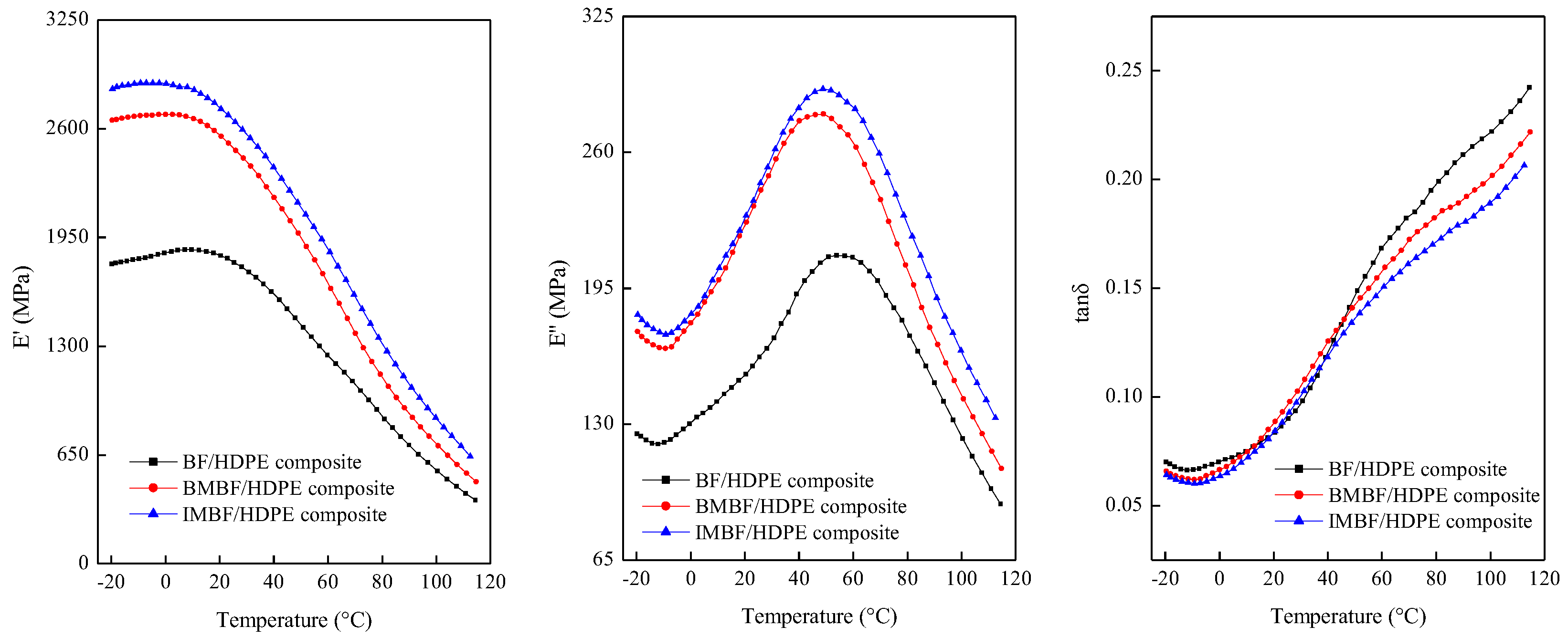 Polymers 09 00587 g003