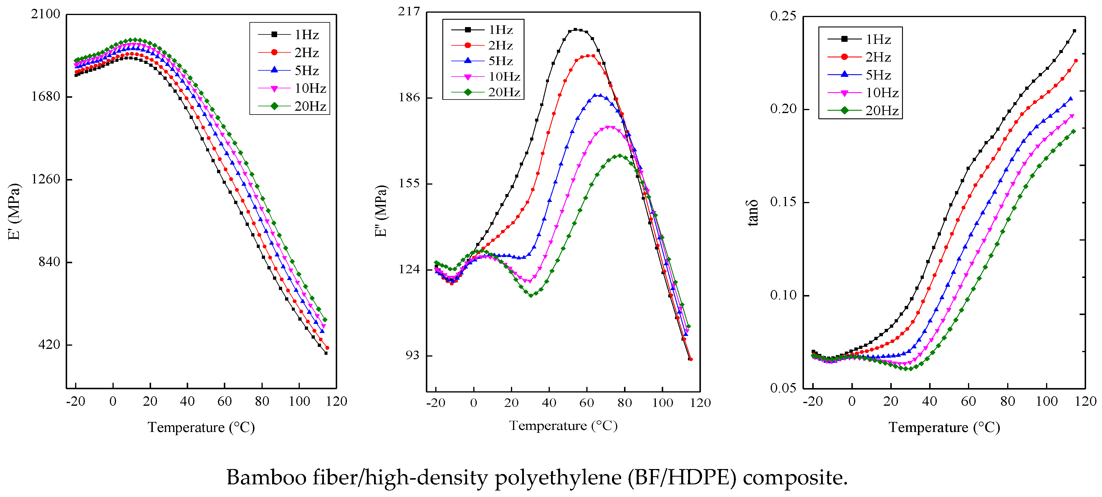 Polymers 09 00587 g004a