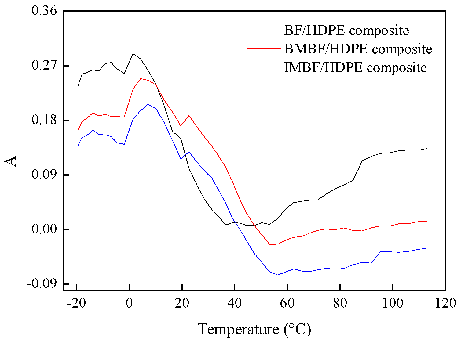 Polymers 09 00587 g006
