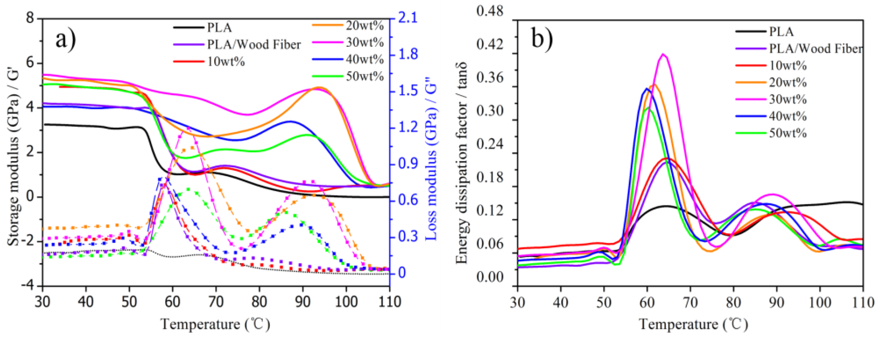 Polymers 09 00591 g006 550