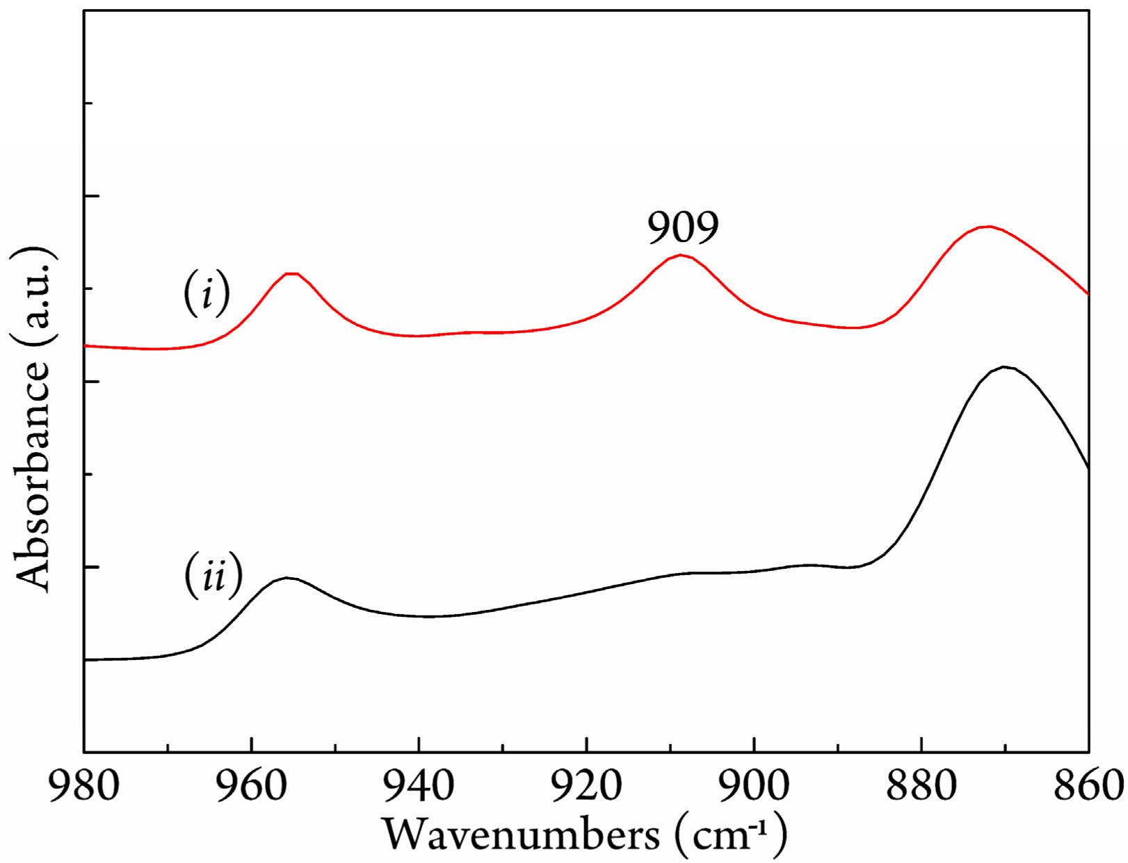 Polymers 09 00592 g004