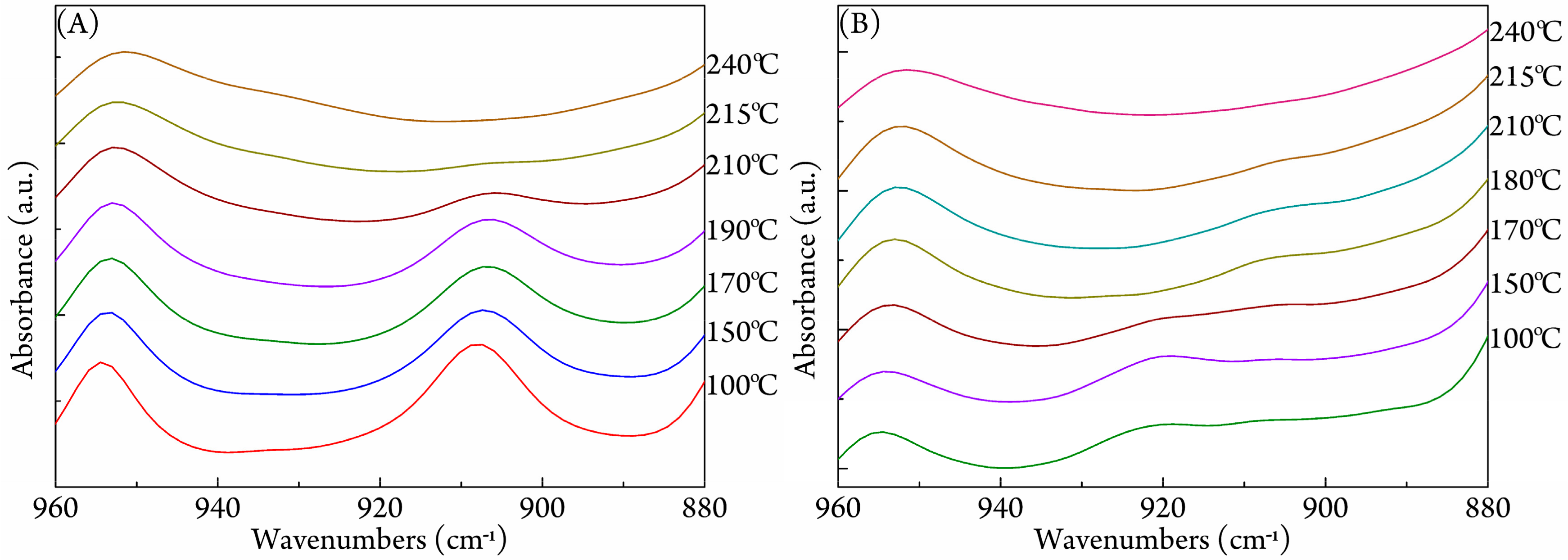 Polymers 09 00592 g005