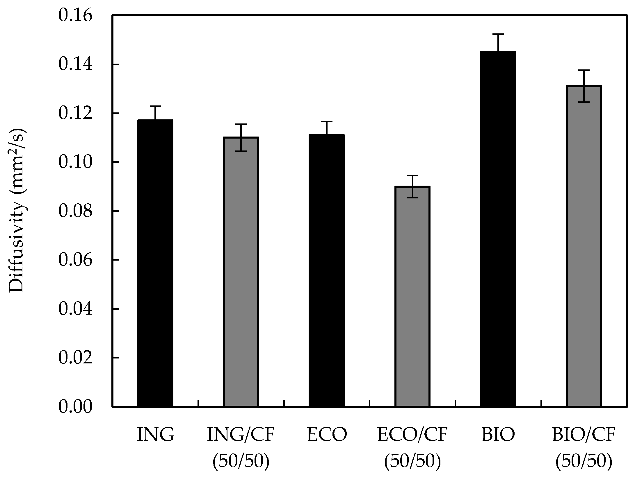 Polymers 09 00593 g010