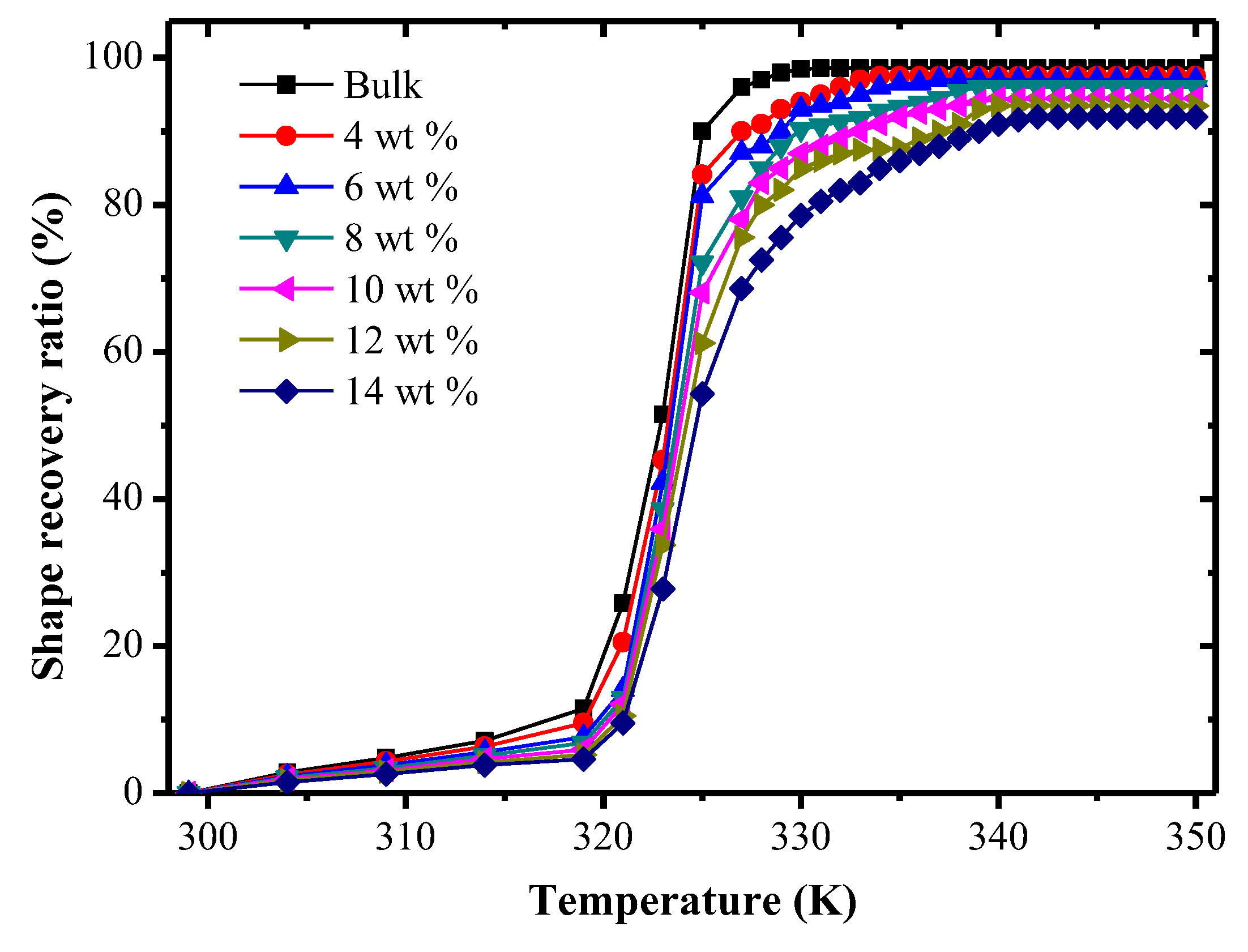 Polymers 09 00594 g018 Polymers 09 00594 g018