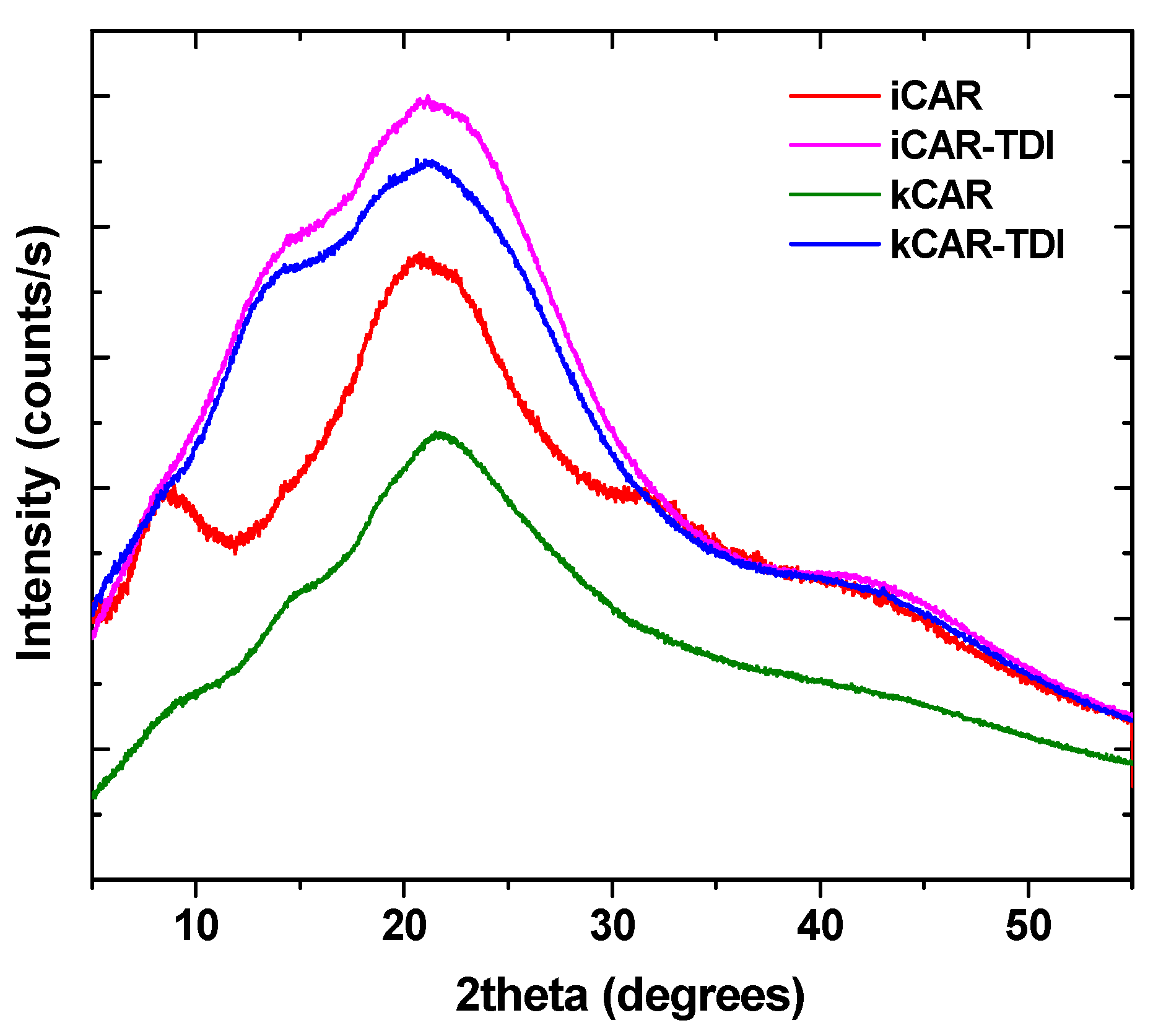 Polymers 09 00595 g003 550