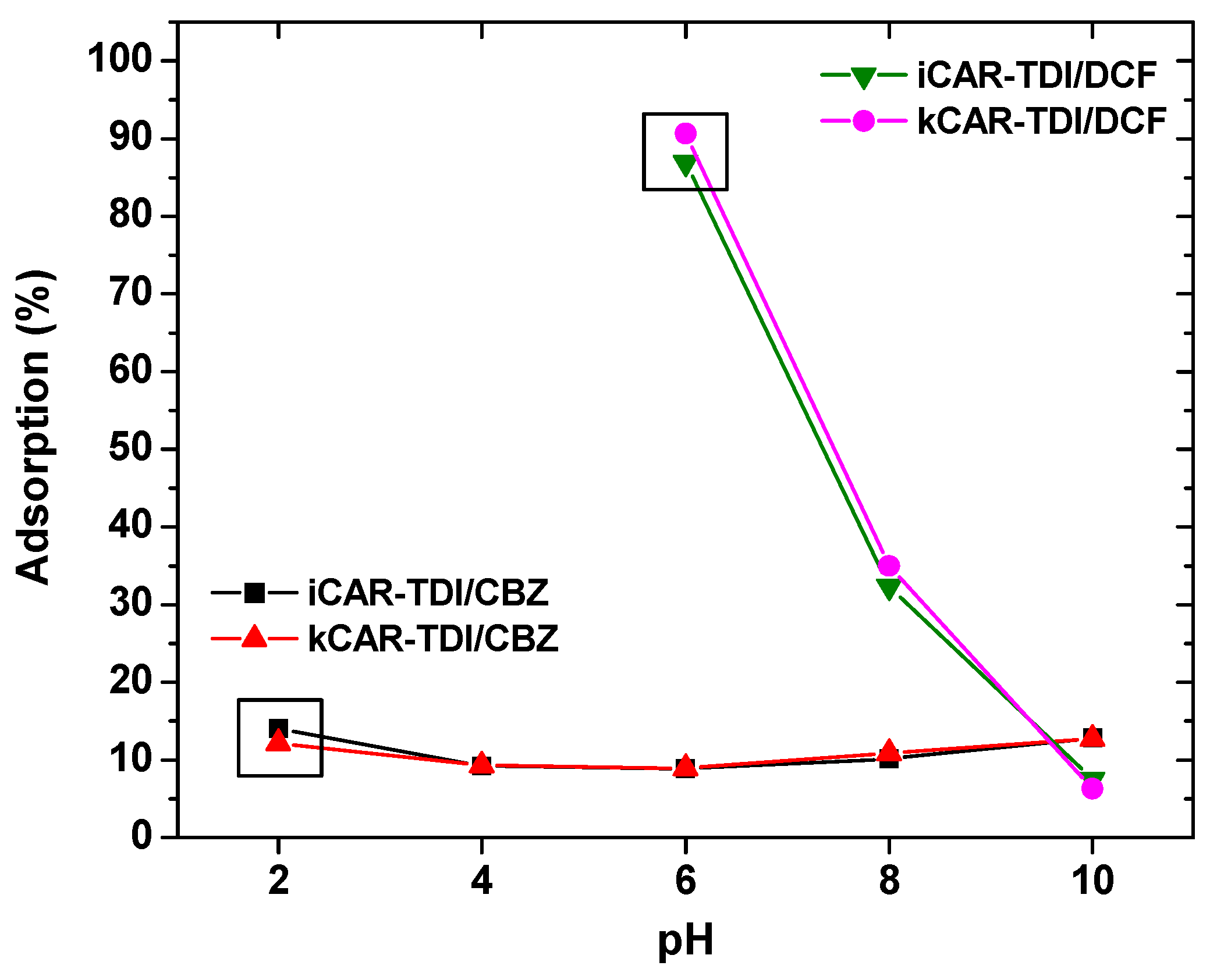 Polymers 09 00595 g005 550