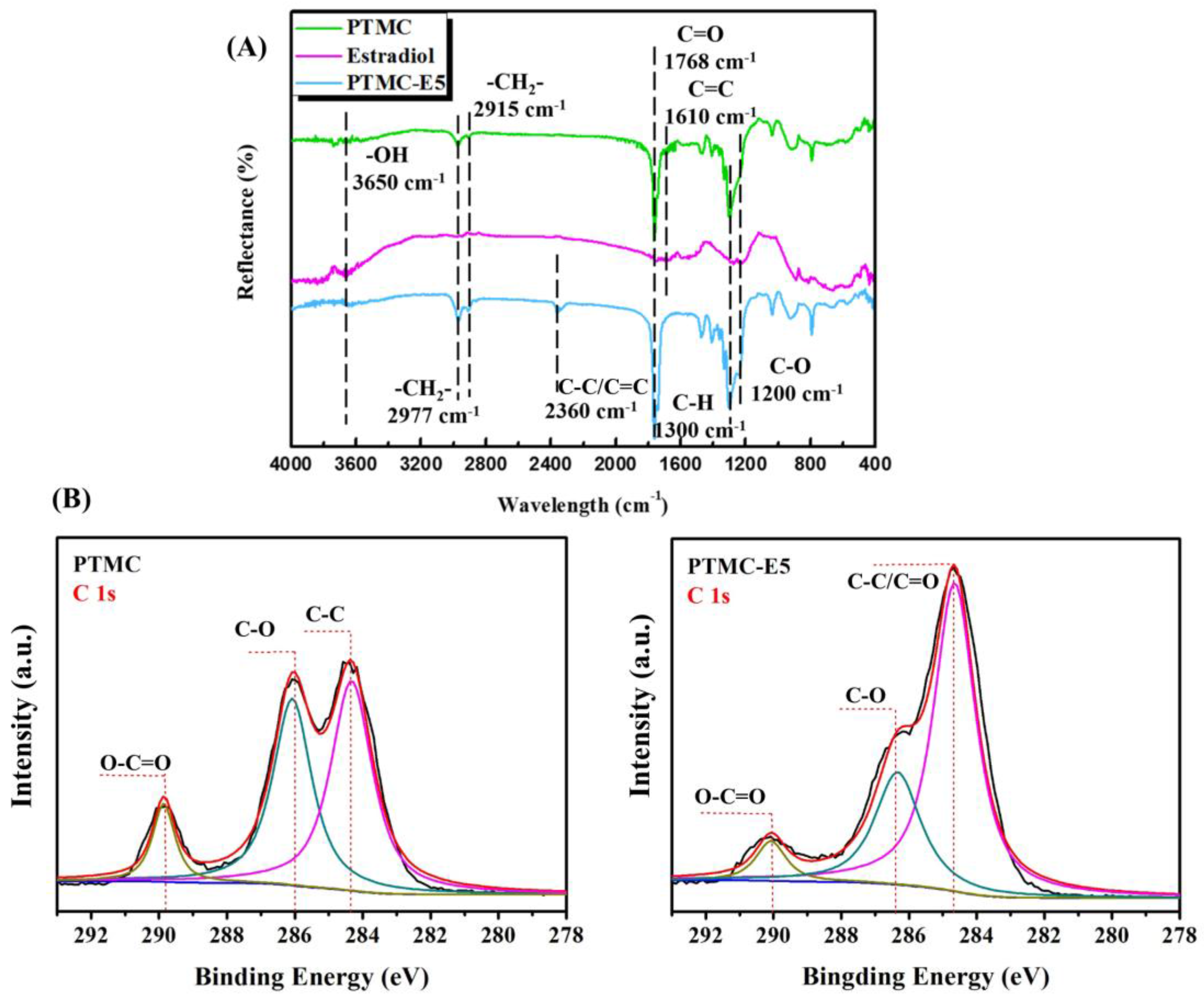 Polymers 09 00598 g001