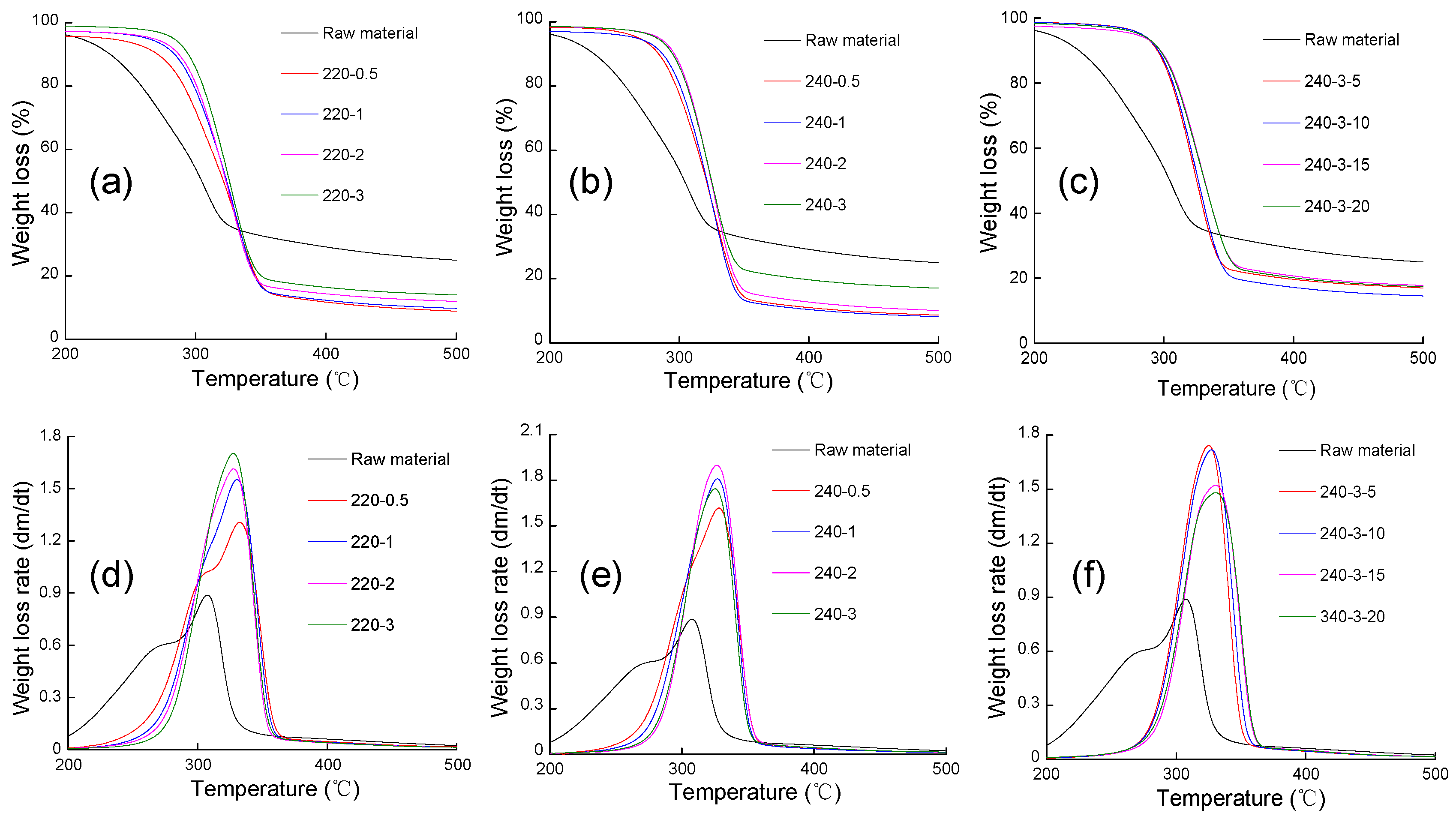 Polymers 09 00599 g003