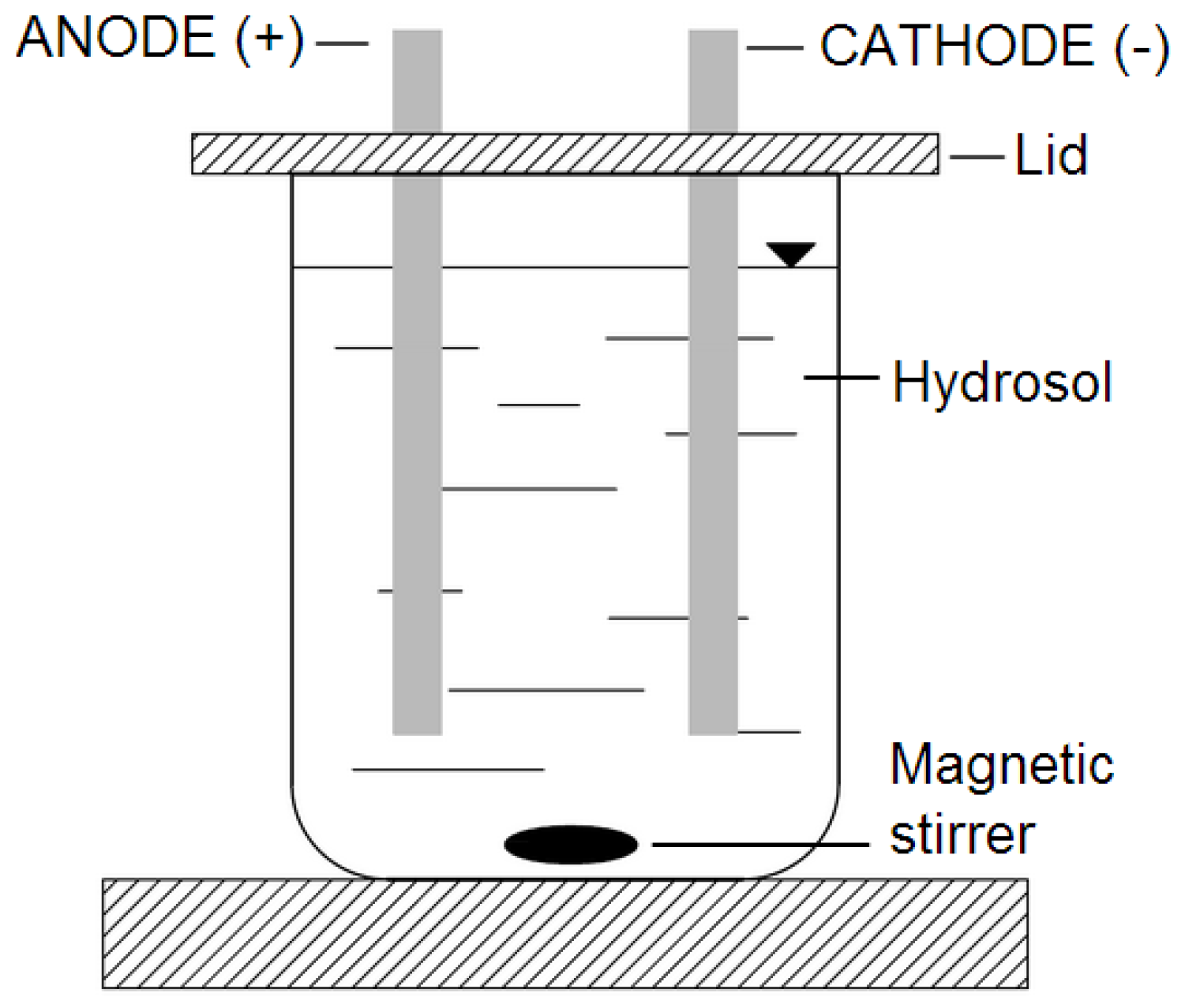 Polymers 09 00602 g001 Polymers 09 00602 g001