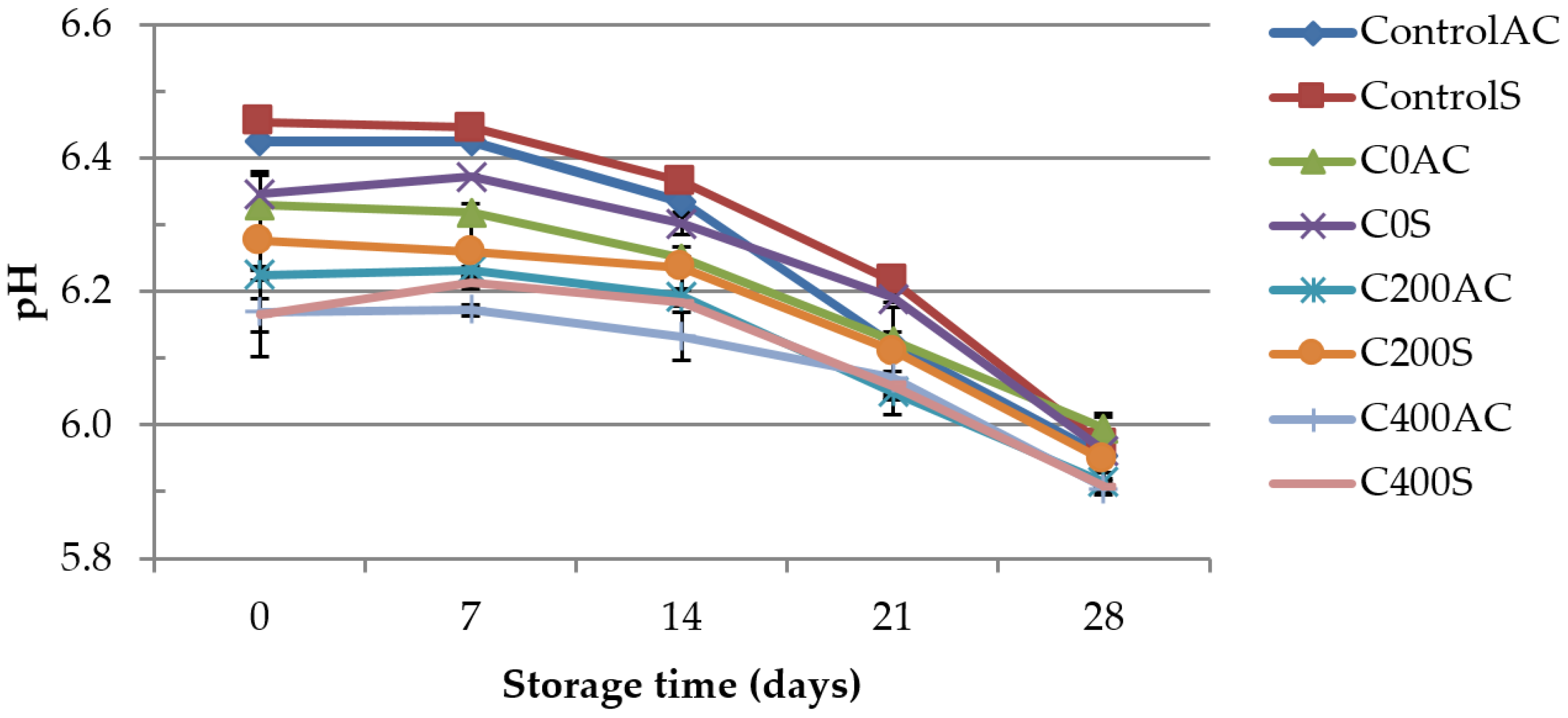 Polymers 09 00602 g002 Polymers 09 00602 g002