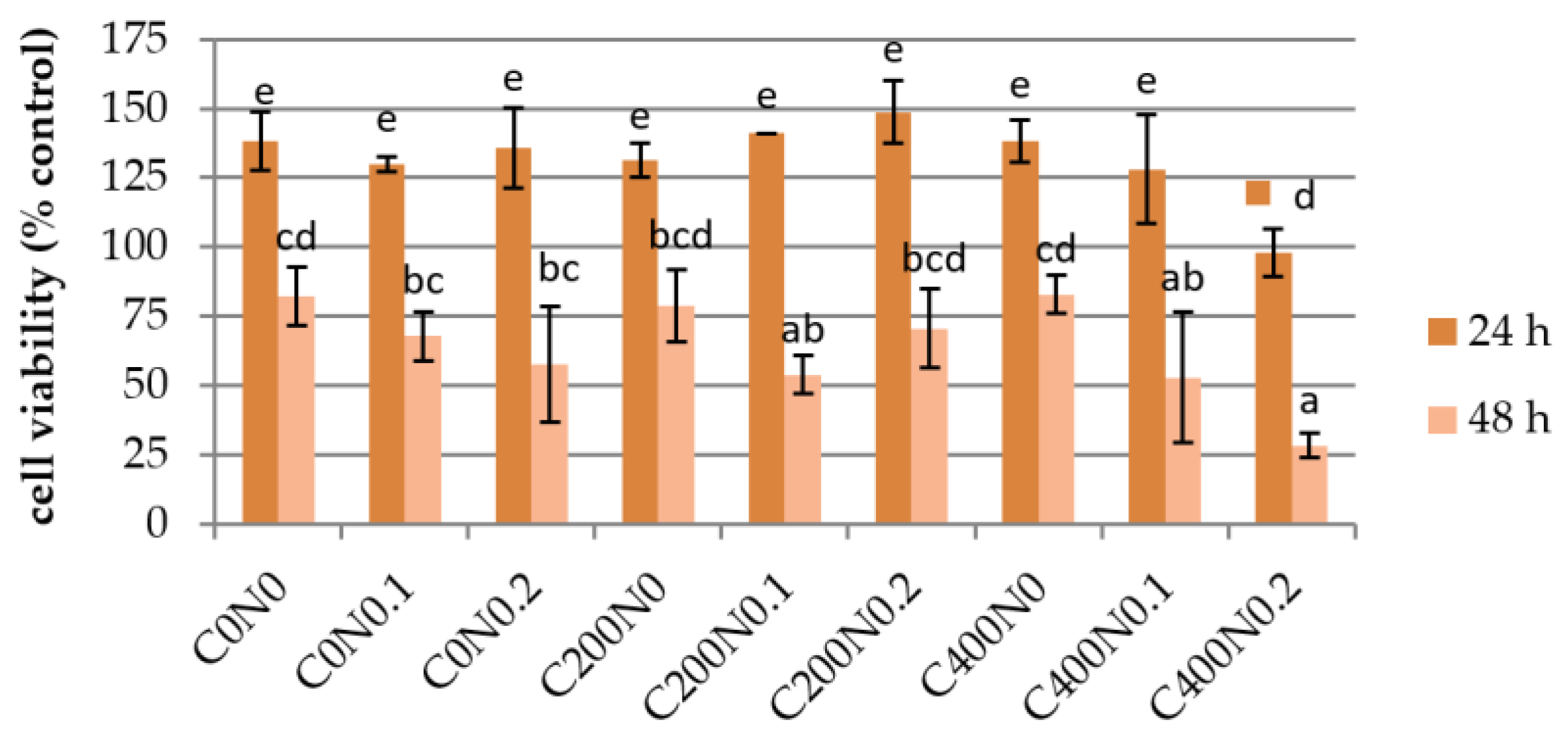 Polymers 09 00602 g003 Polymers 09 00602 g003