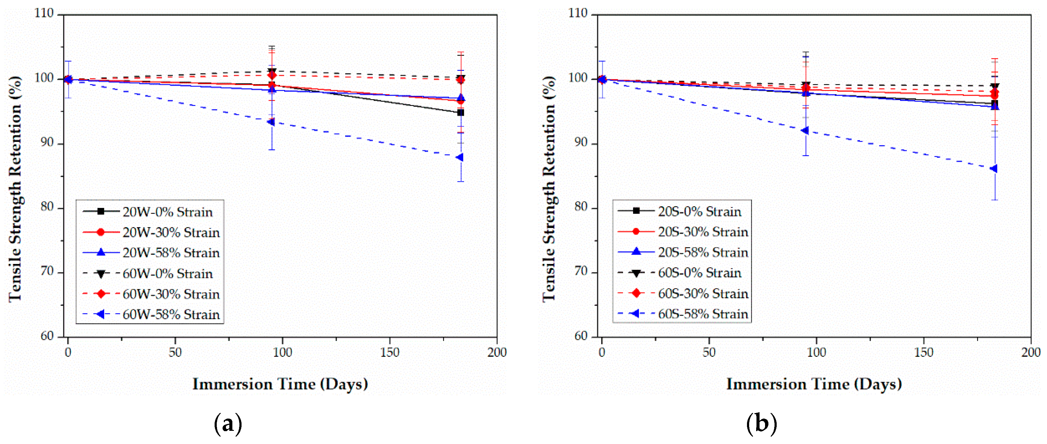 Polymers 09 00603 g010