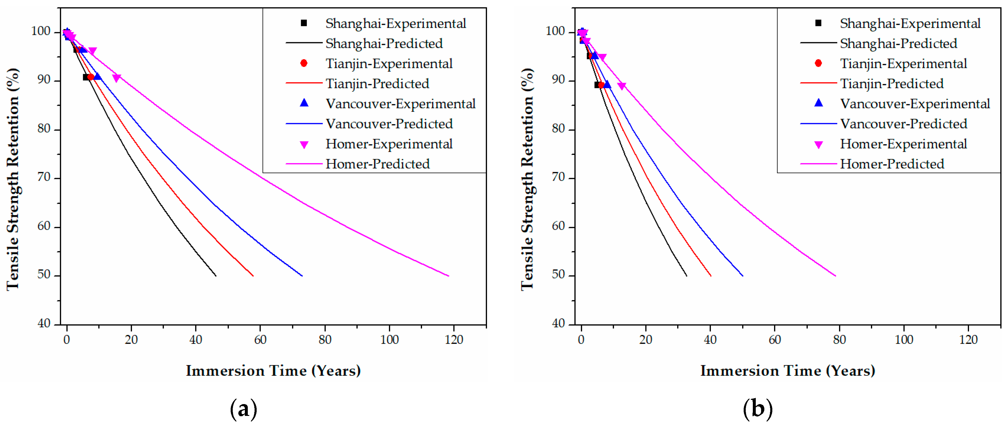 Polymers 09 00603 g020