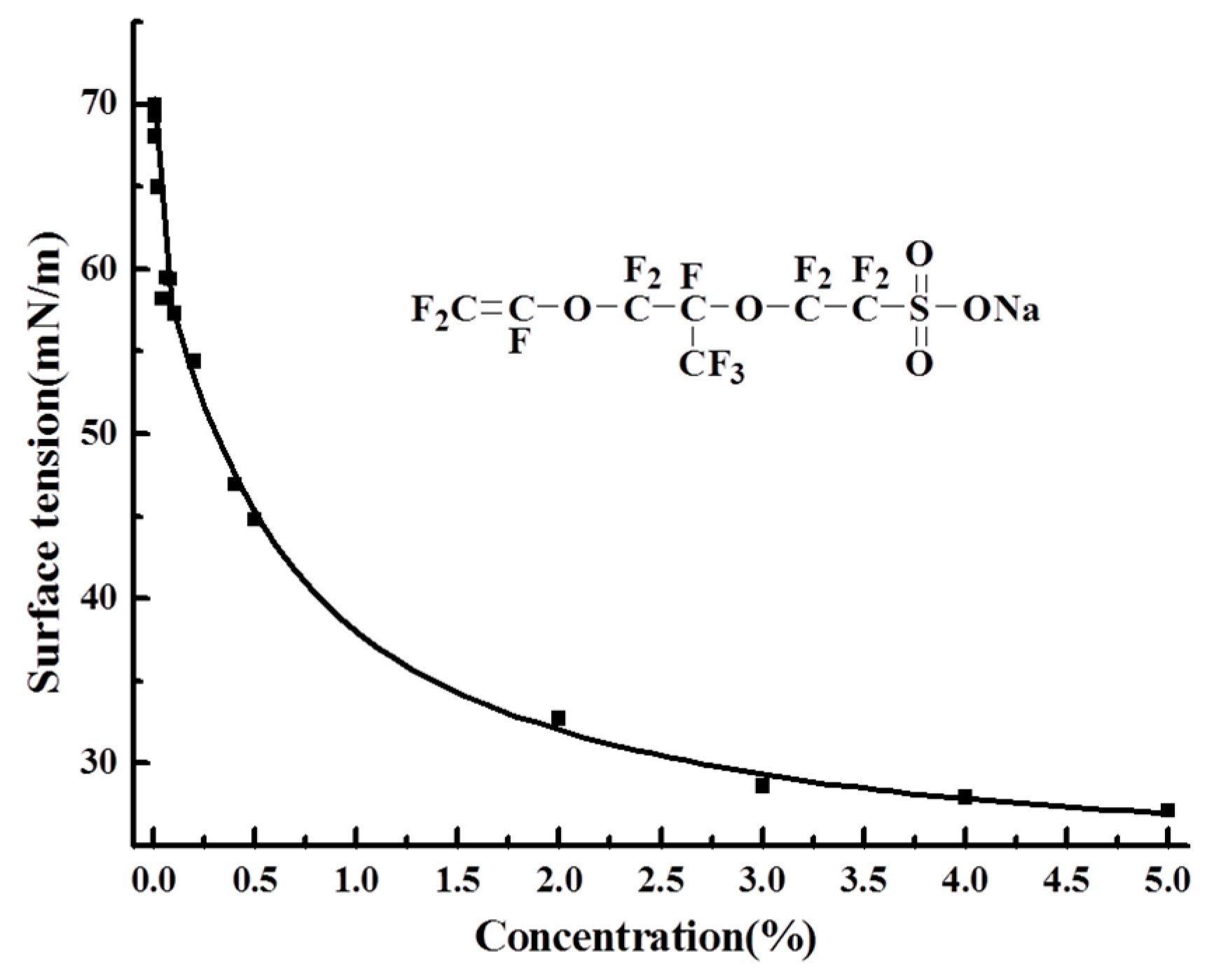 Polymers 09 00606 g005 550