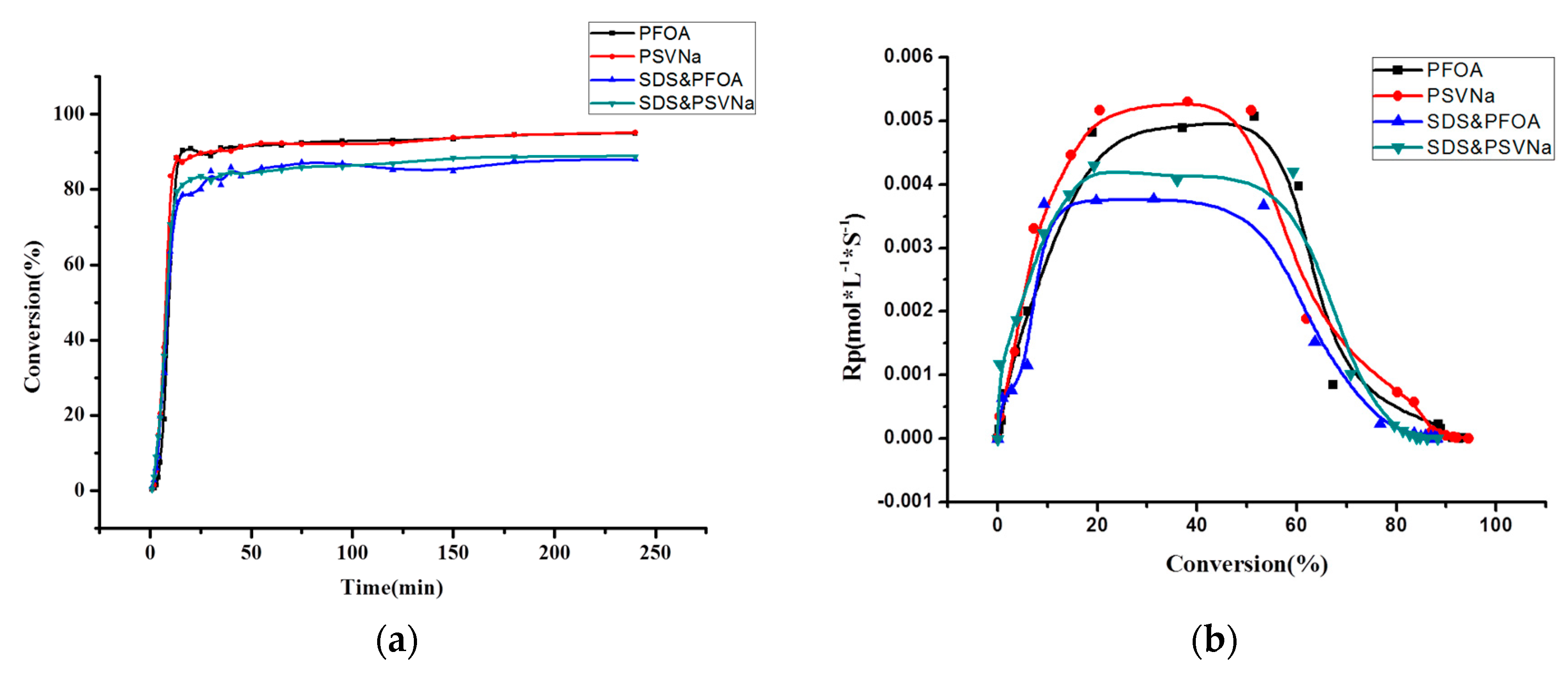 Polymers 09 00606 g007 550