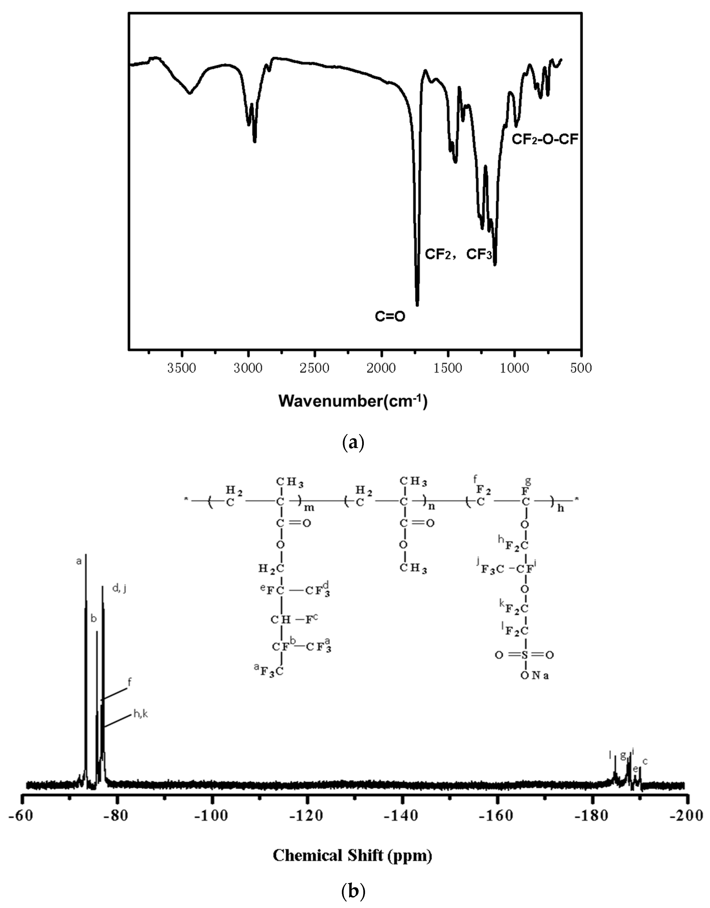 Polymers 09 00606 g008 550