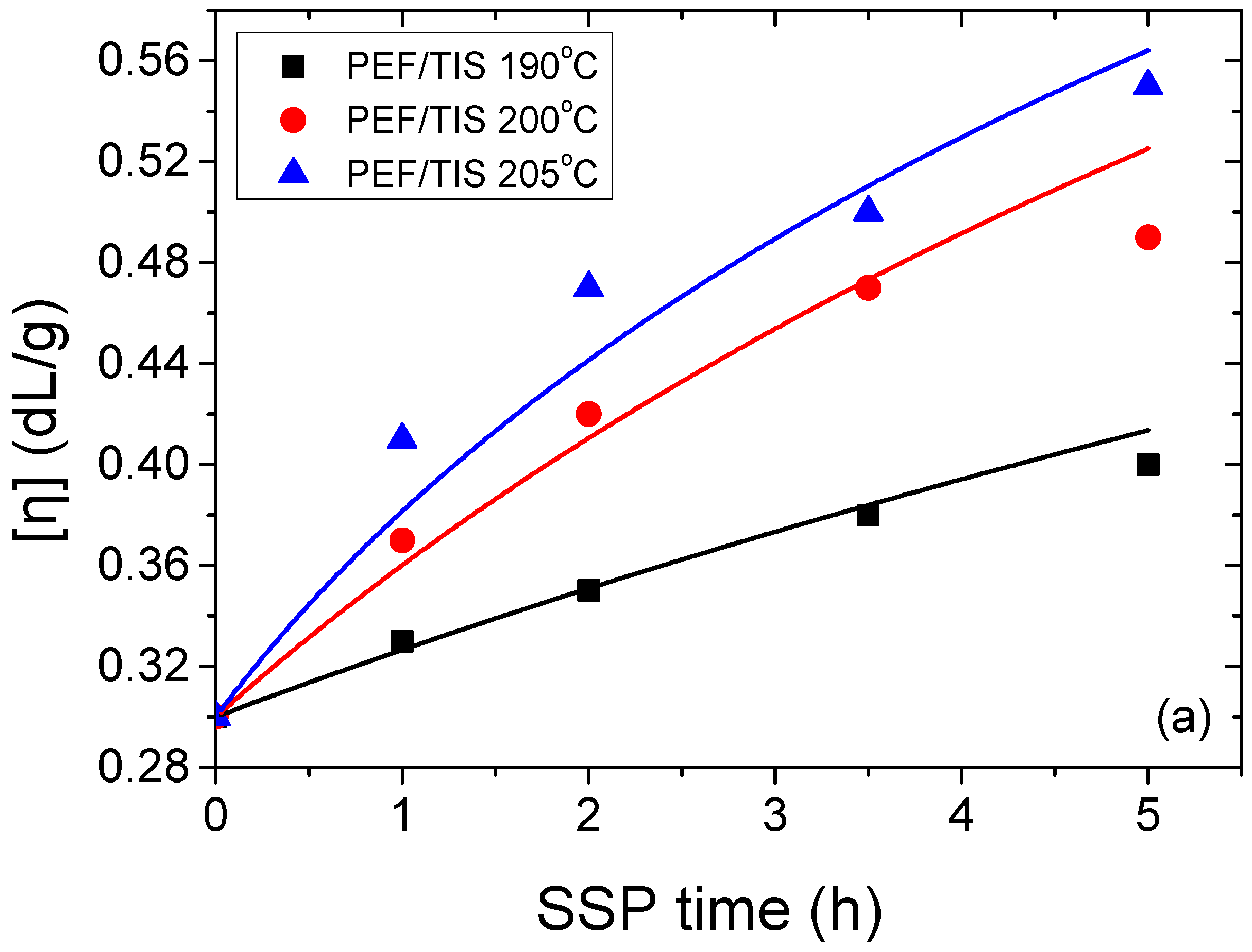 Polymers 09 00607 g002a