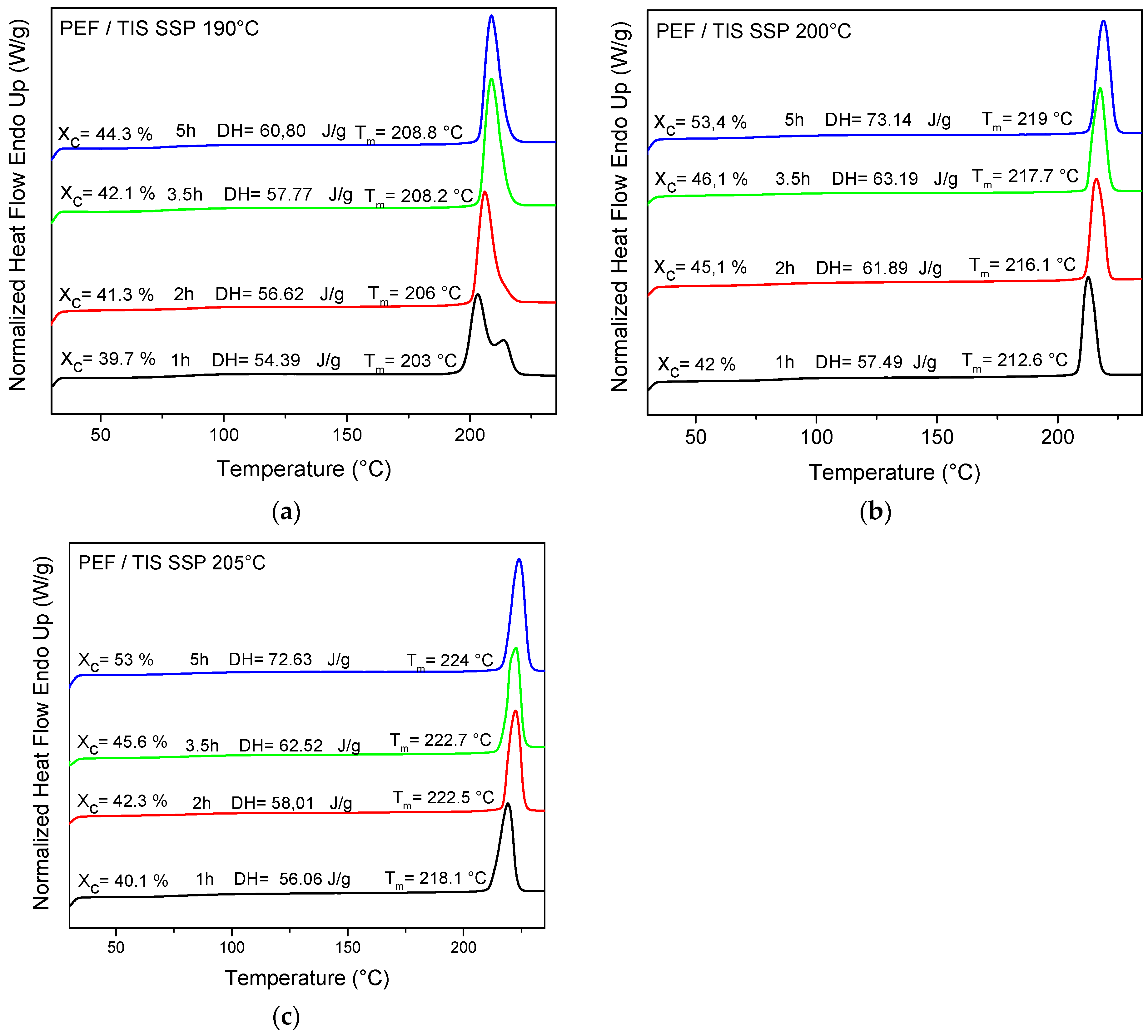 Polymers 09 00607 g007