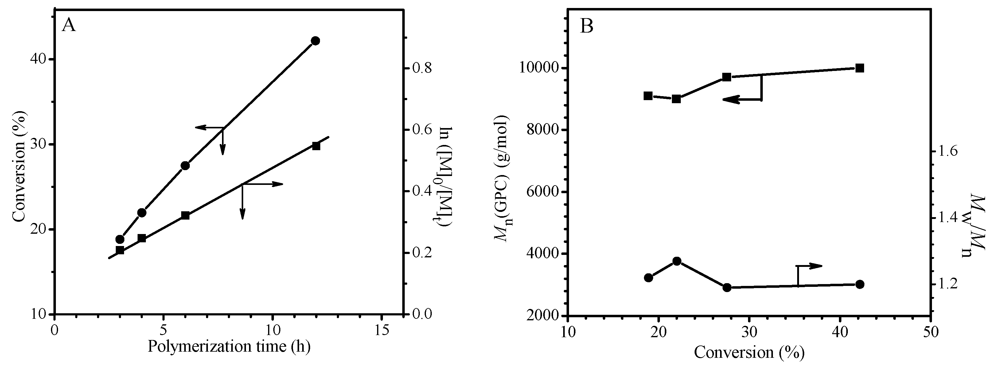 Polymers 09 00608 g001 Polymers 09 00608 g001