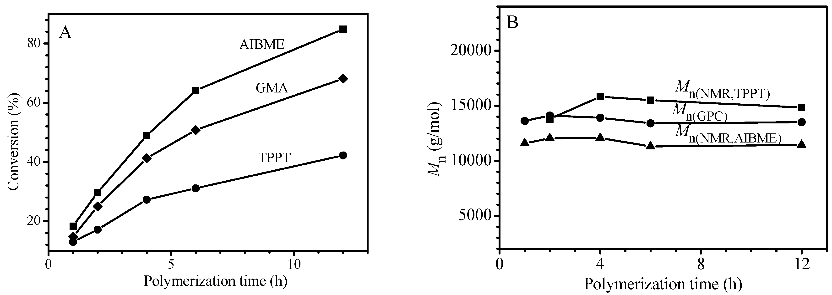 Polymers 09 00608 g003 Polymers 09 00608 g003