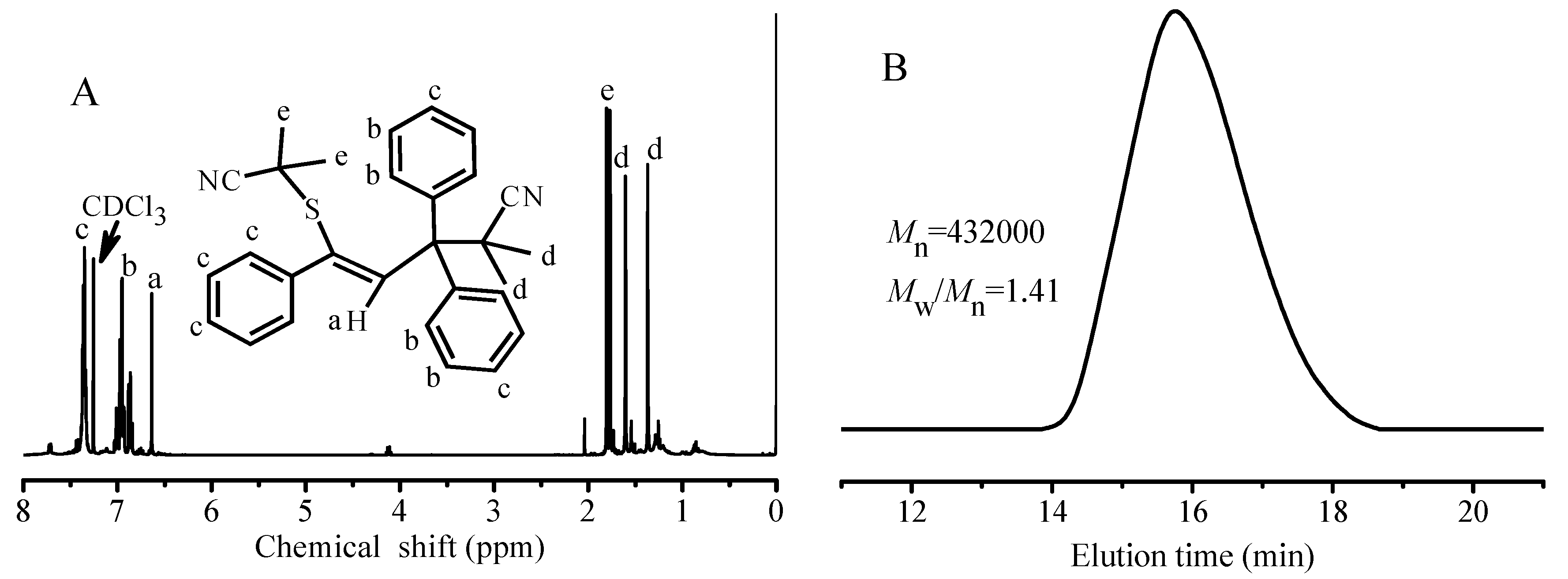 Polymers 09 00608 g004 Polymers 09 00608 g004