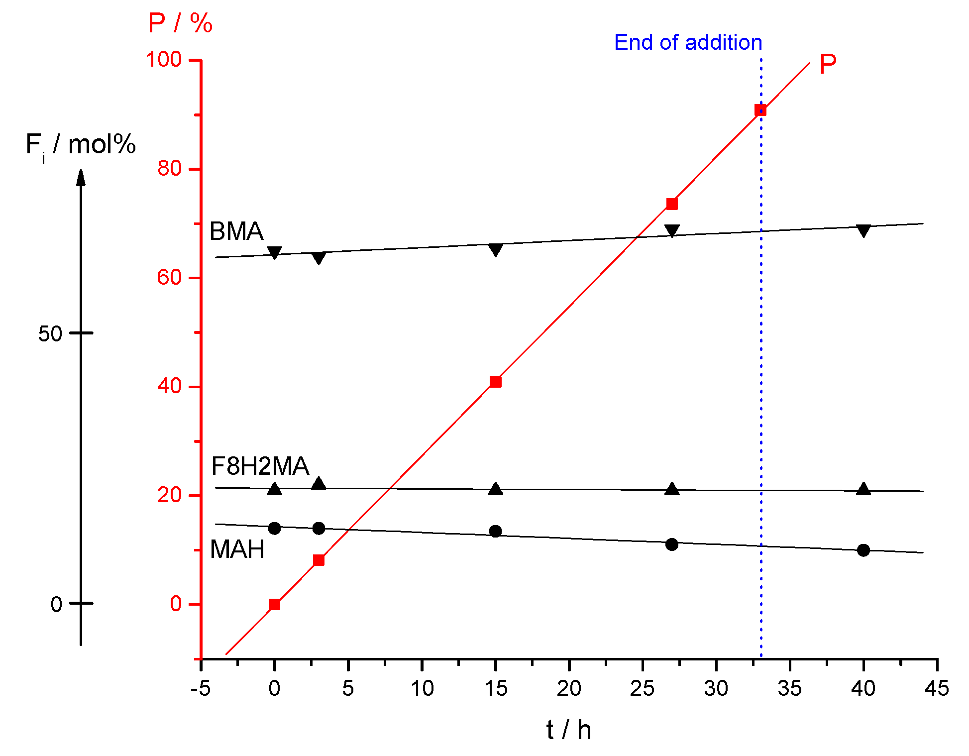Polymers 09 00610 g006