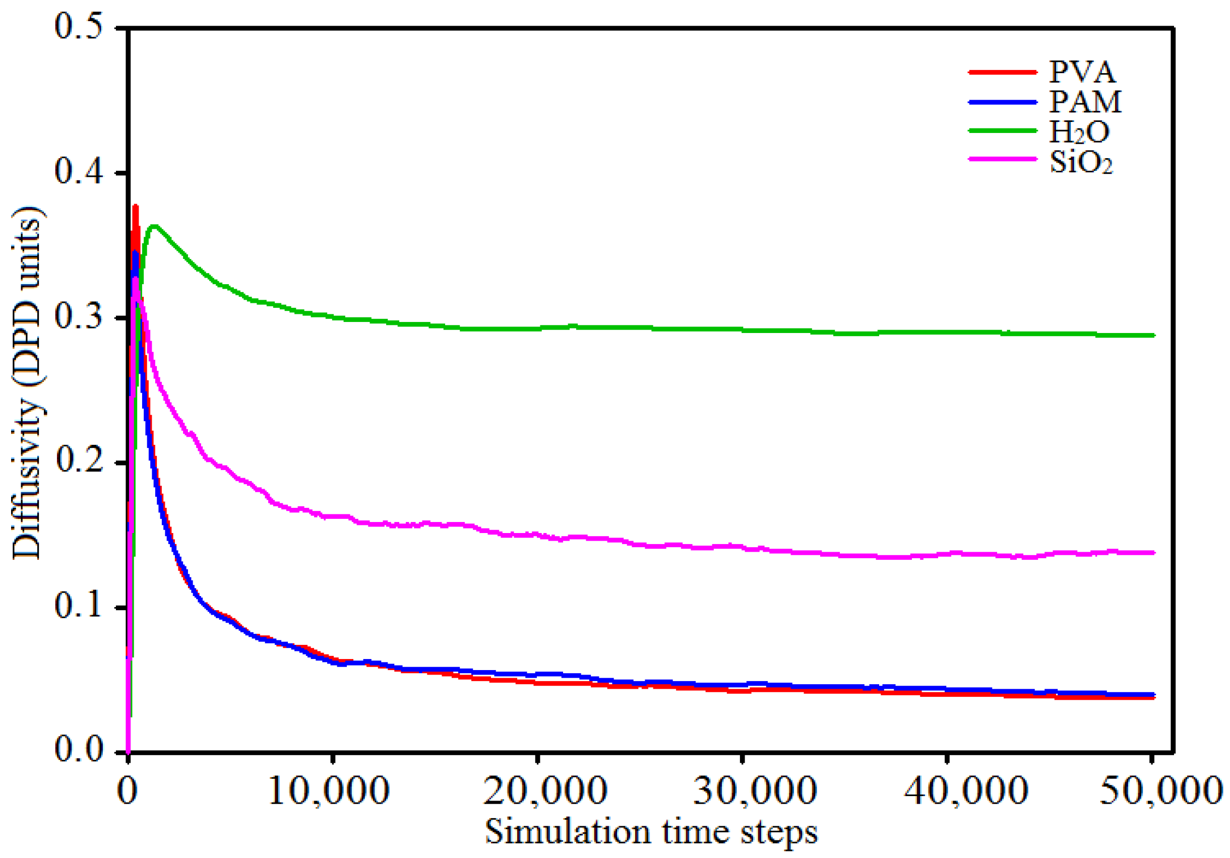 Polymers 09 00611 g005