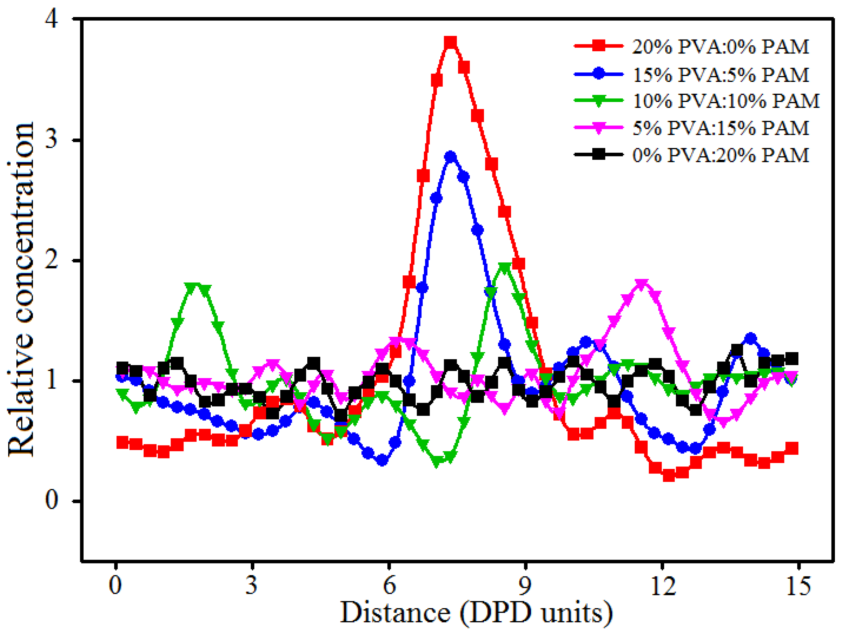 Polymers 09 00611 g010