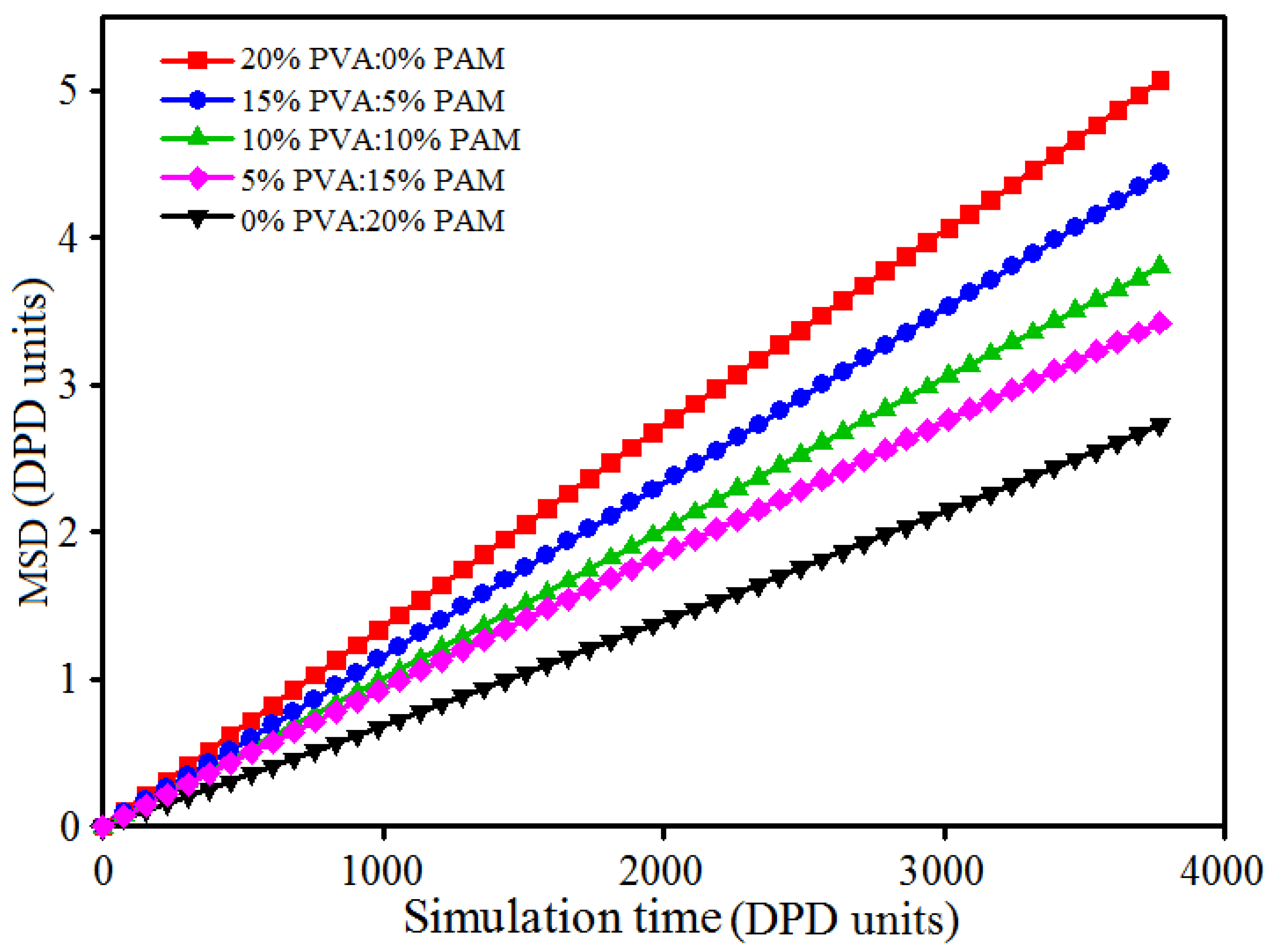 Polymers 09 00611 g011