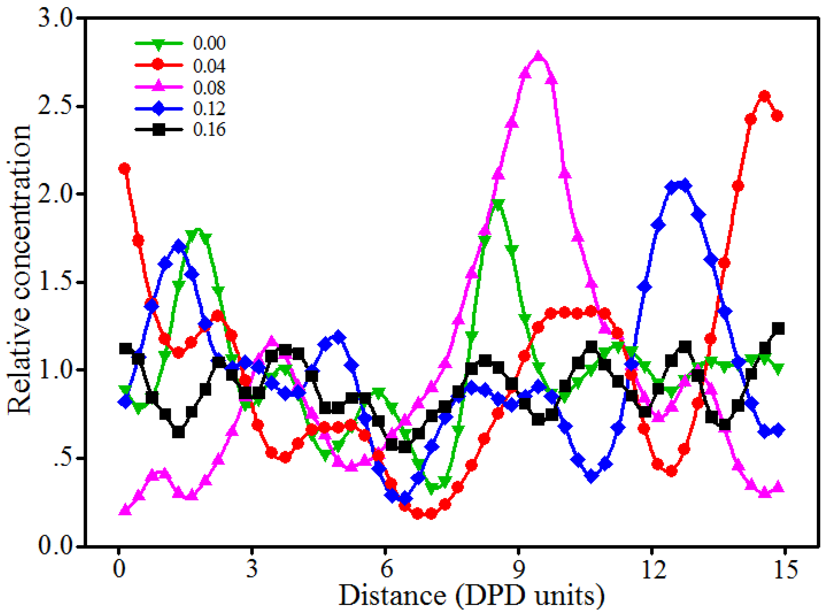 Polymers 09 00611 g015