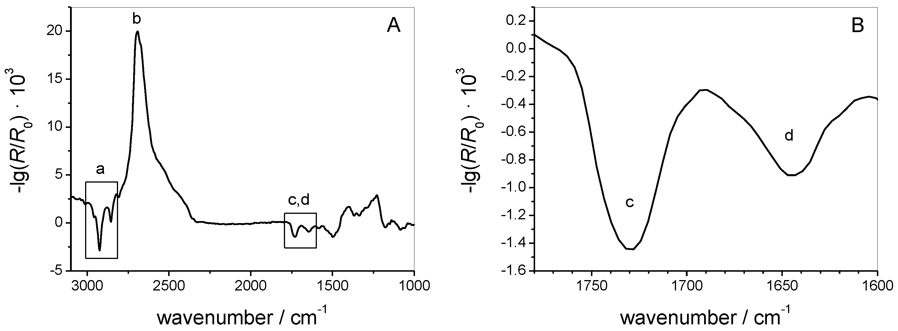 Polymers 09 00612 g005 Polymers 09 00612 g005