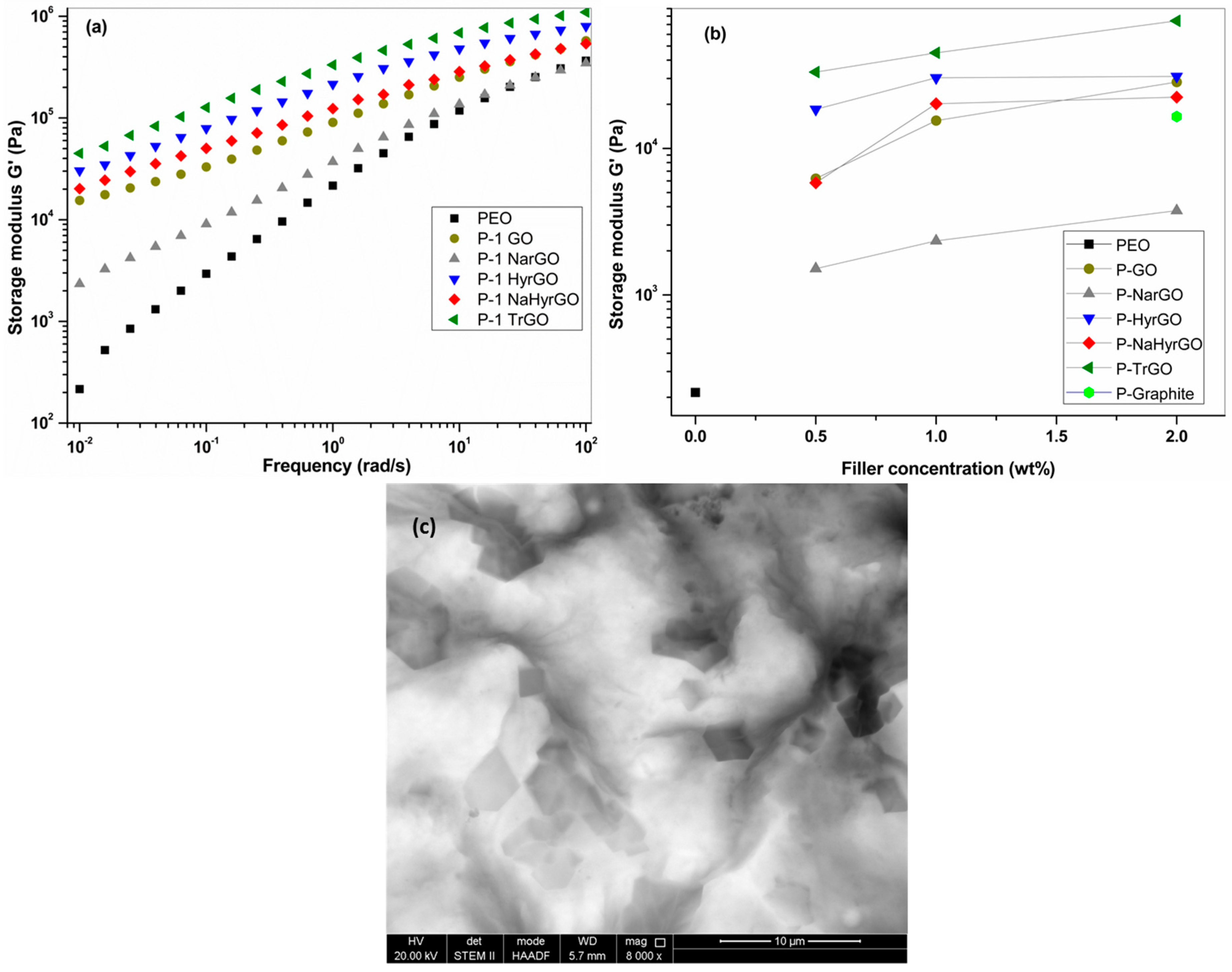 Polymers 09 00613 g006 Polymers 09 00613 g006