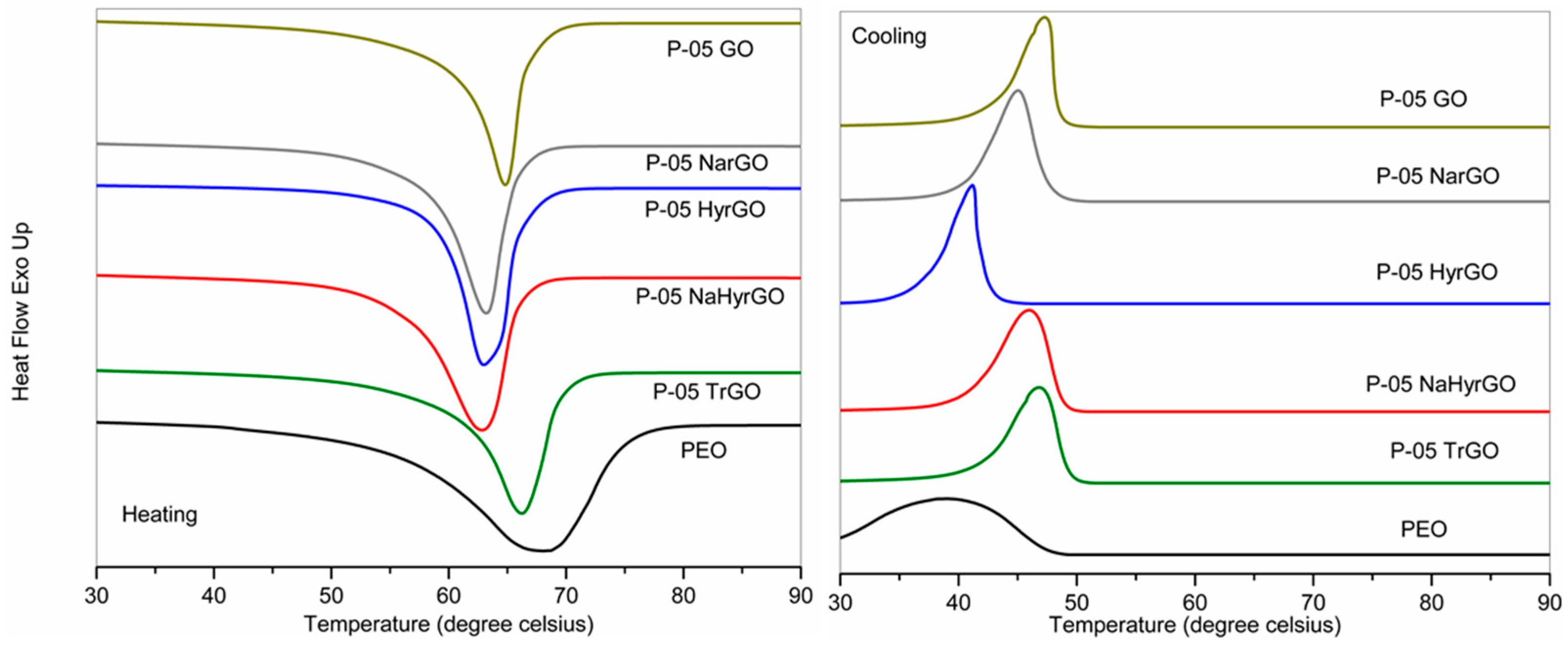 Polymers 09 00613 g007 Polymers 09 00613 g007
