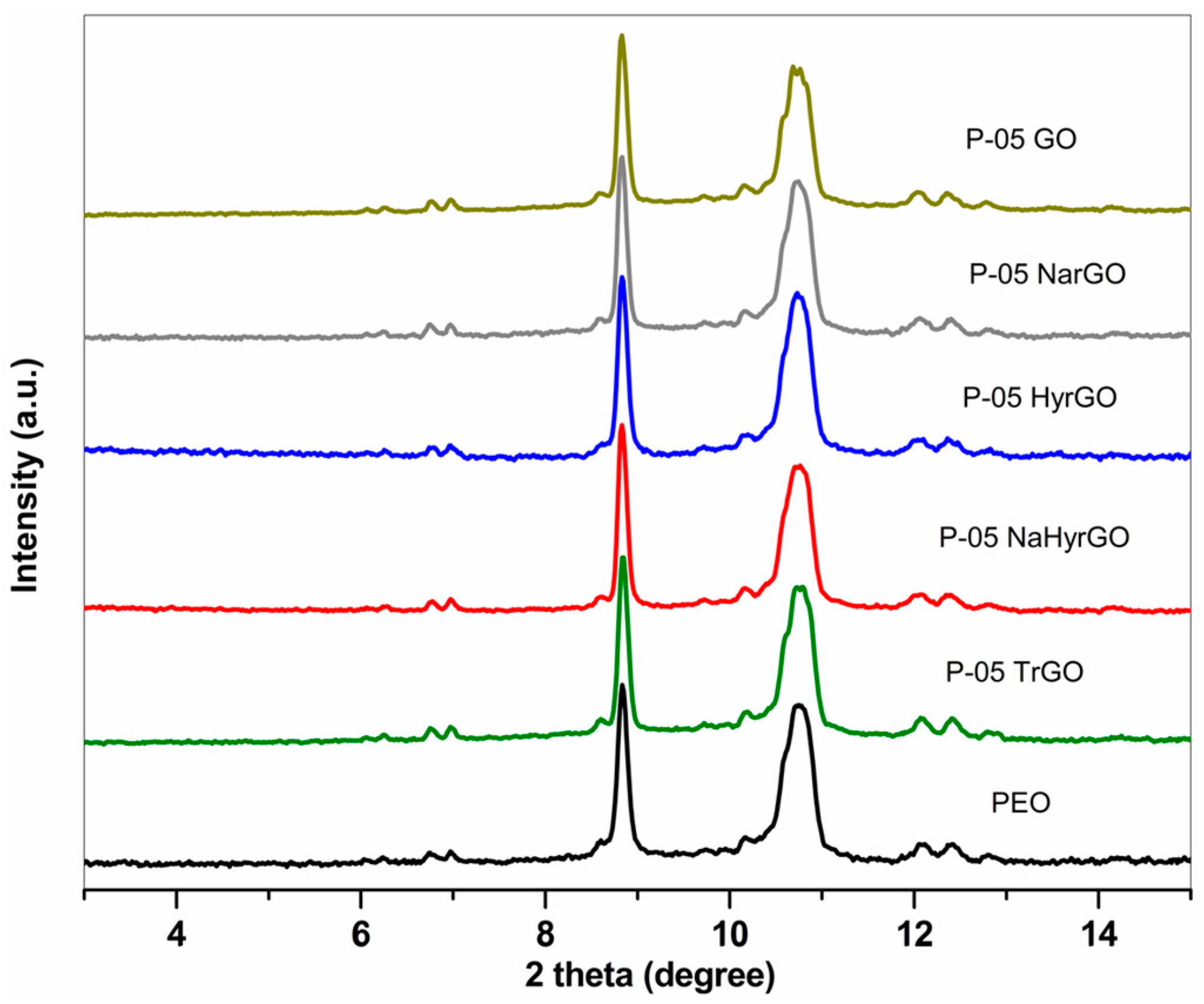 Polymers 09 00613 g008 Polymers 09 00613 g008