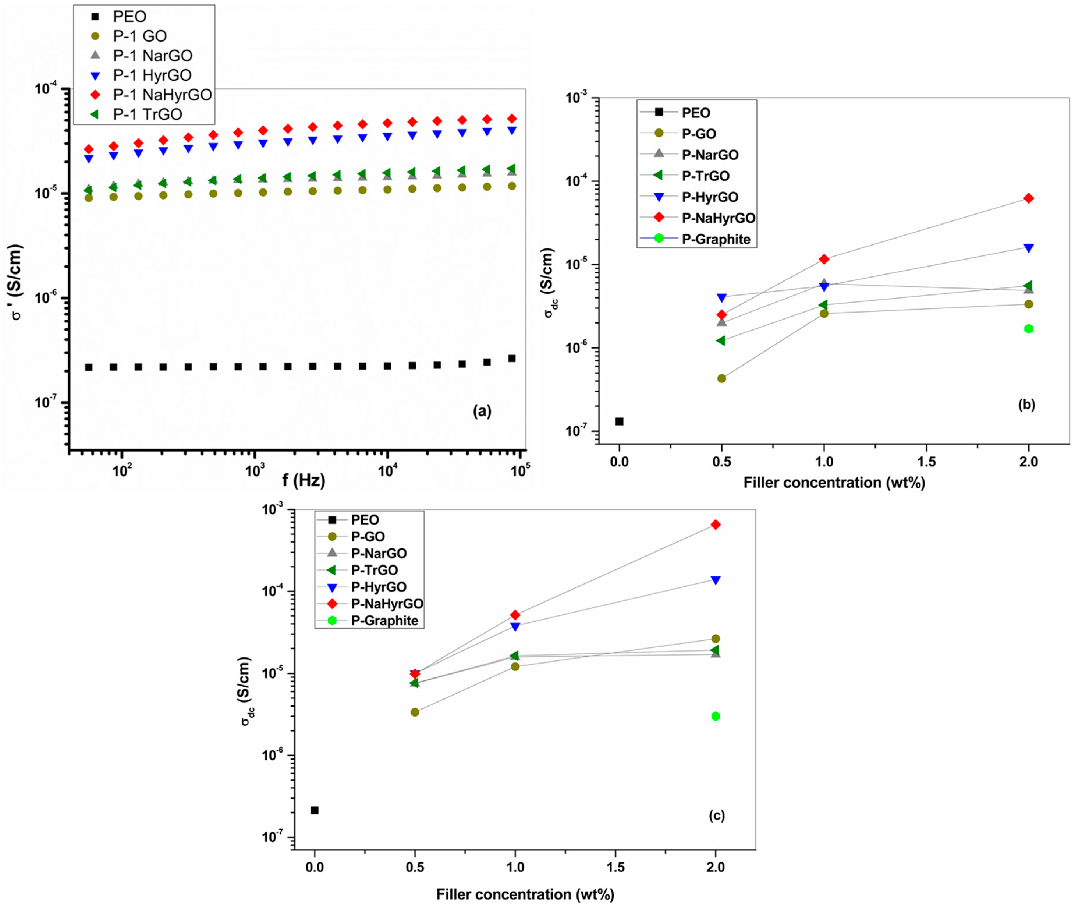 Polymers 09 00613 g011 Polymers 09 00613 g011