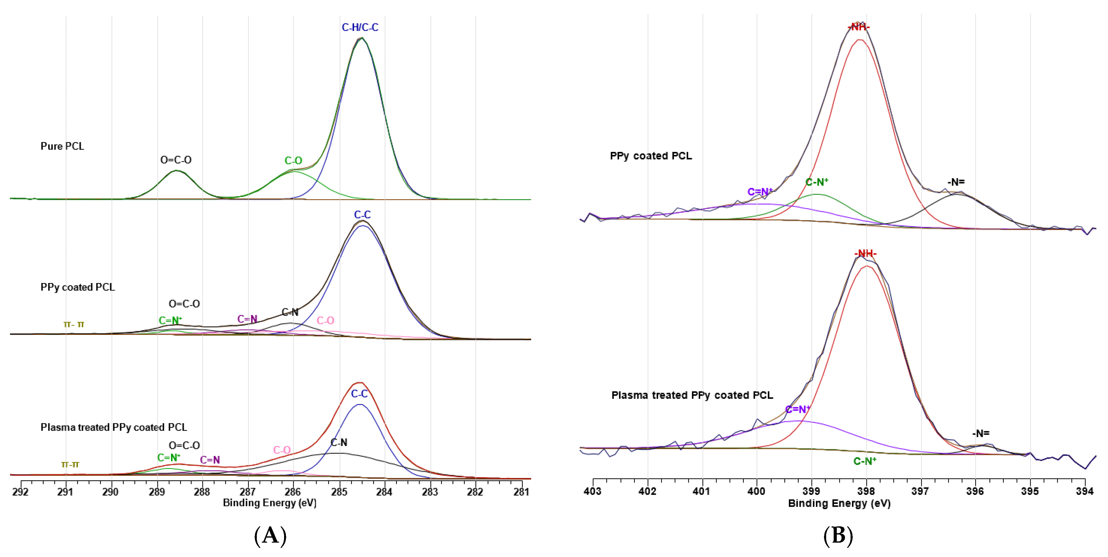 Polymers 09 00614 g005