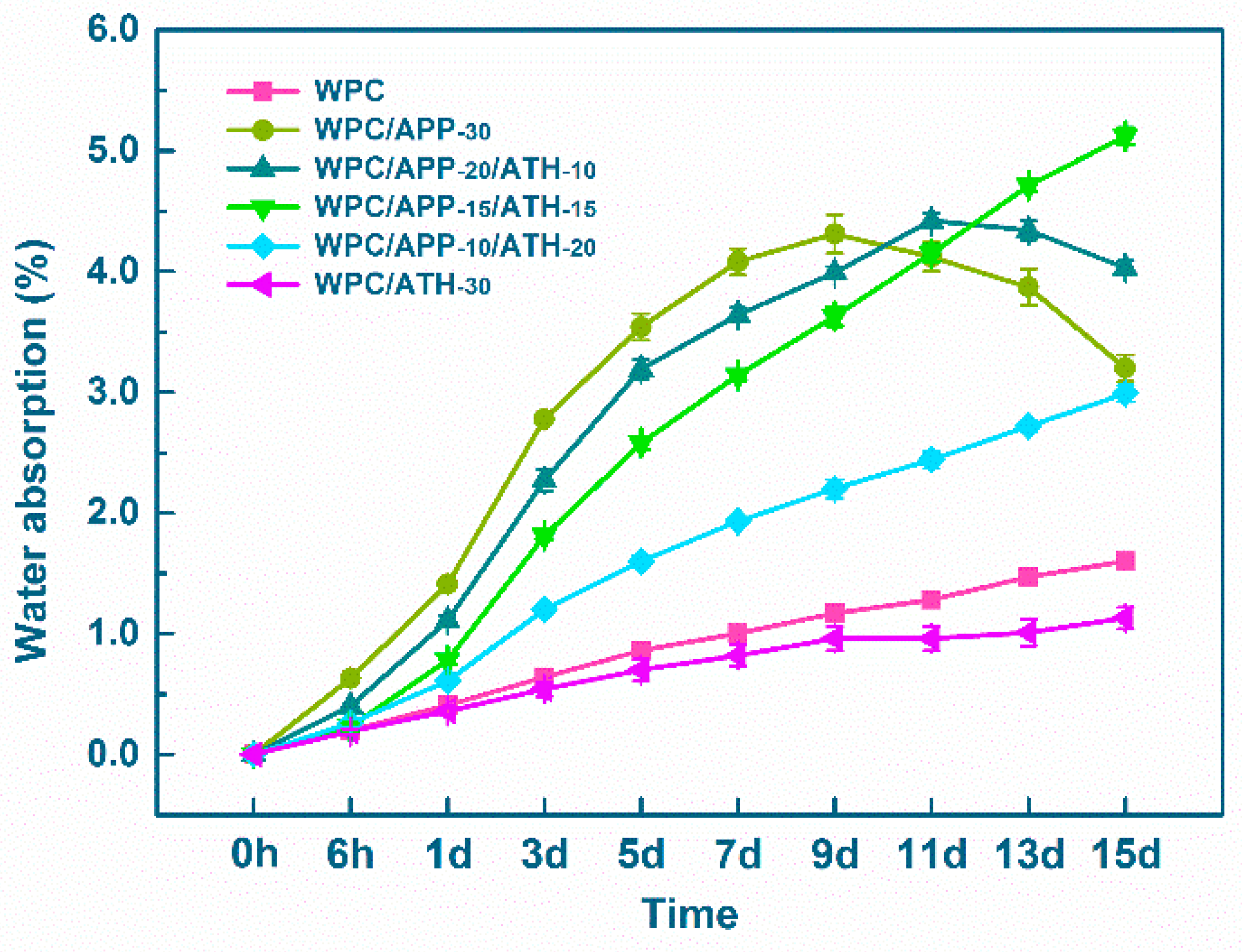 Polymers | Free Full-Text | Effect of Ammonium Polyphosphate to 