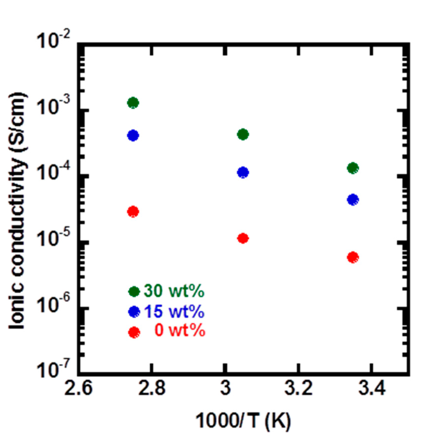 Polymers 09 00616 g005