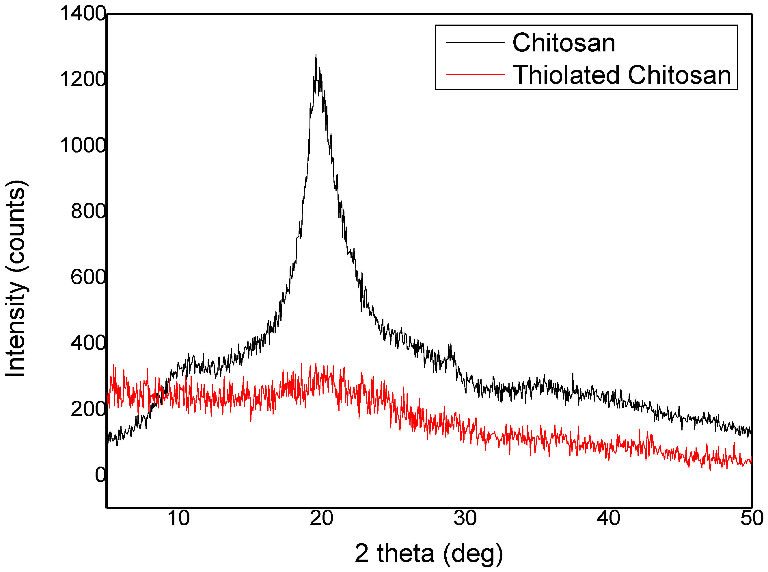 Polymers 09 00617 g002 550