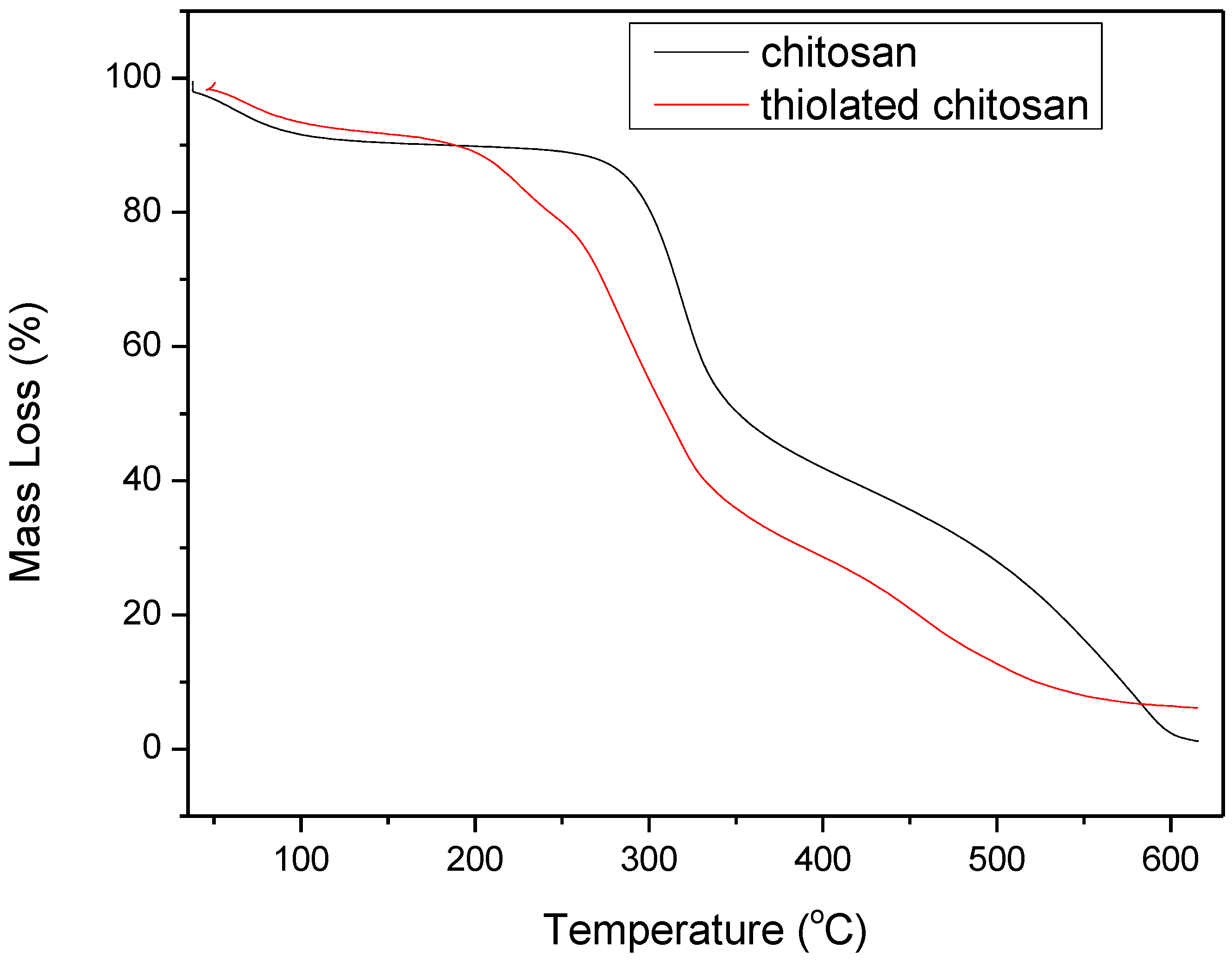 Polymers 09 00617 g003 550