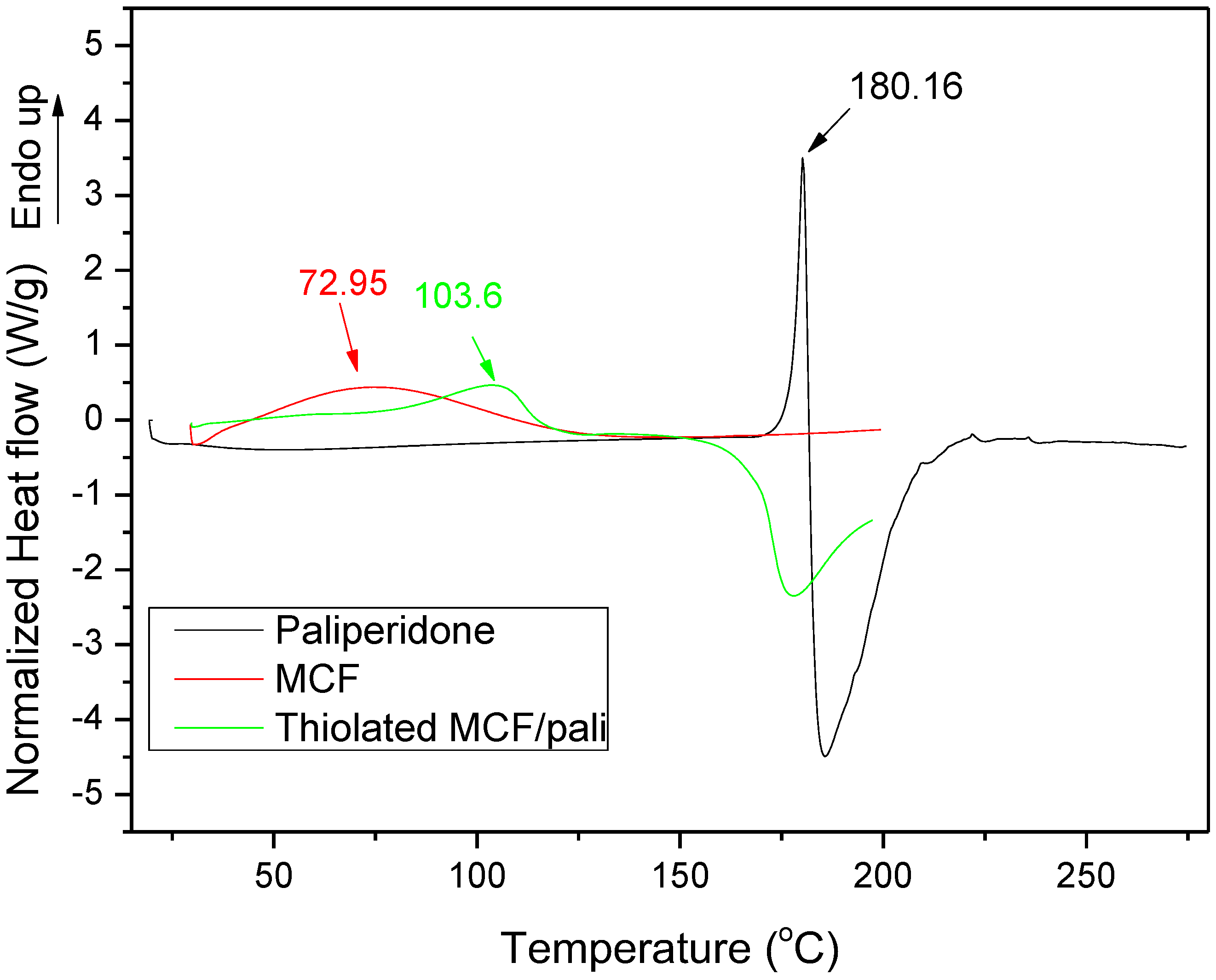 Polymers 09 00617 g005 550