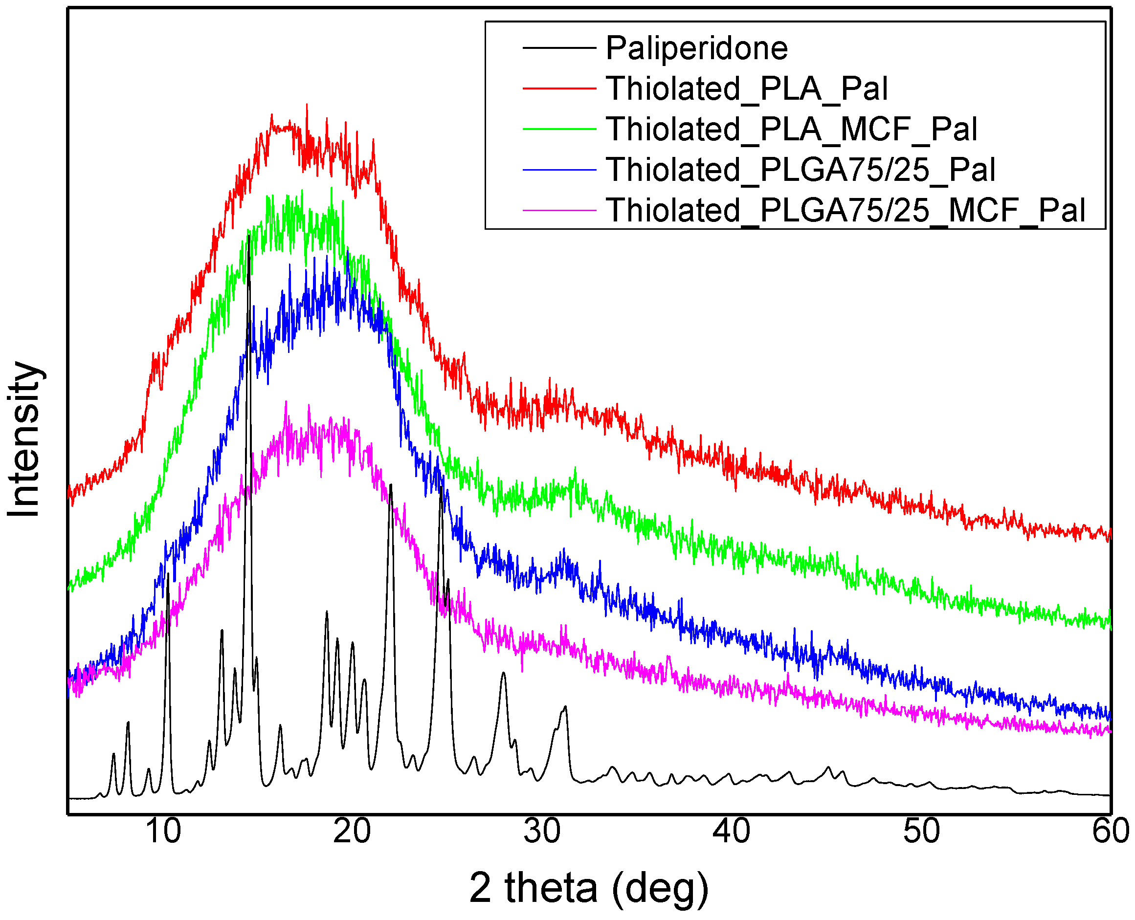Polymers 09 00617 g008 550