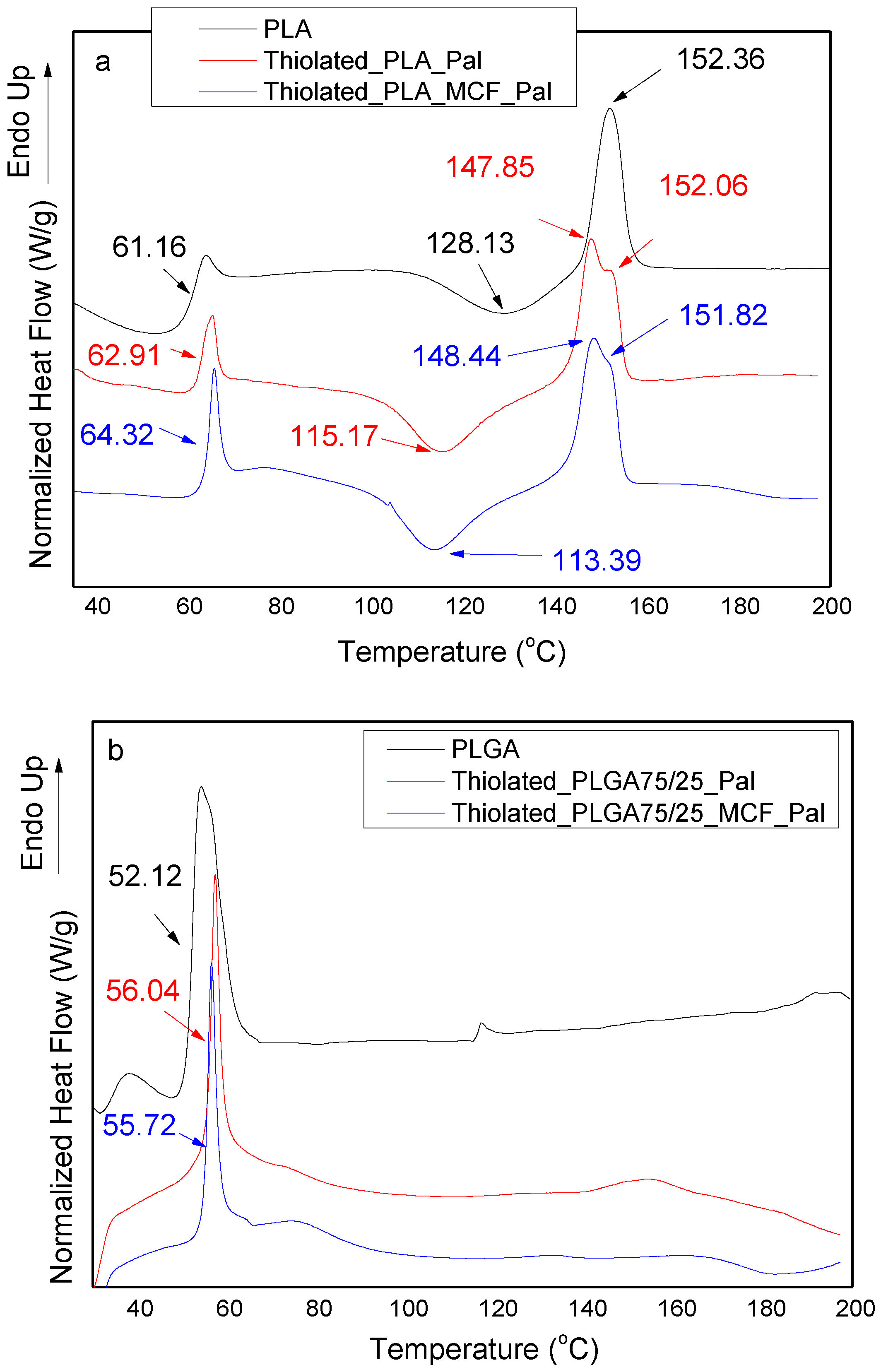 Polymers 09 00617 g009 550