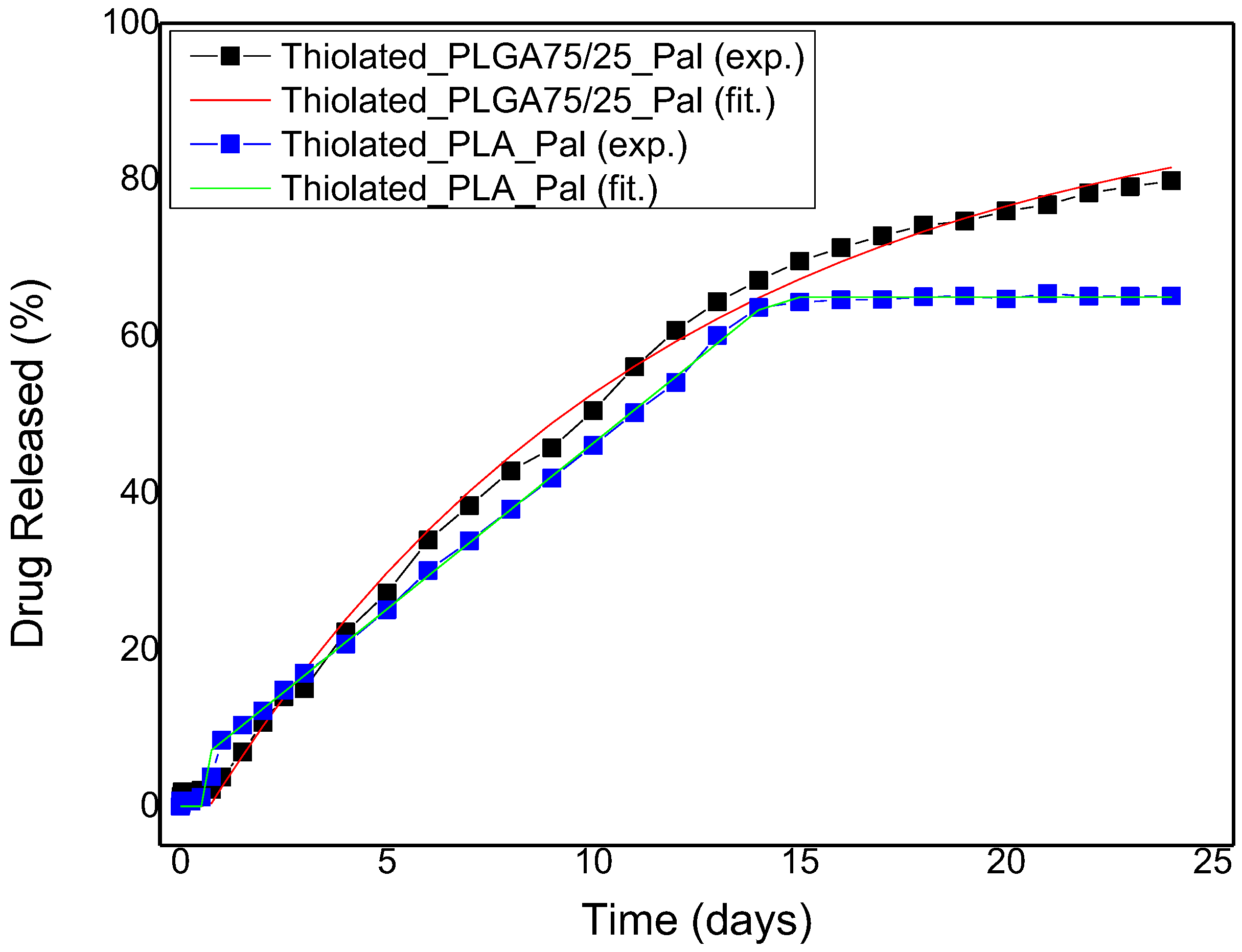 Polymers 09 00617 g012 550