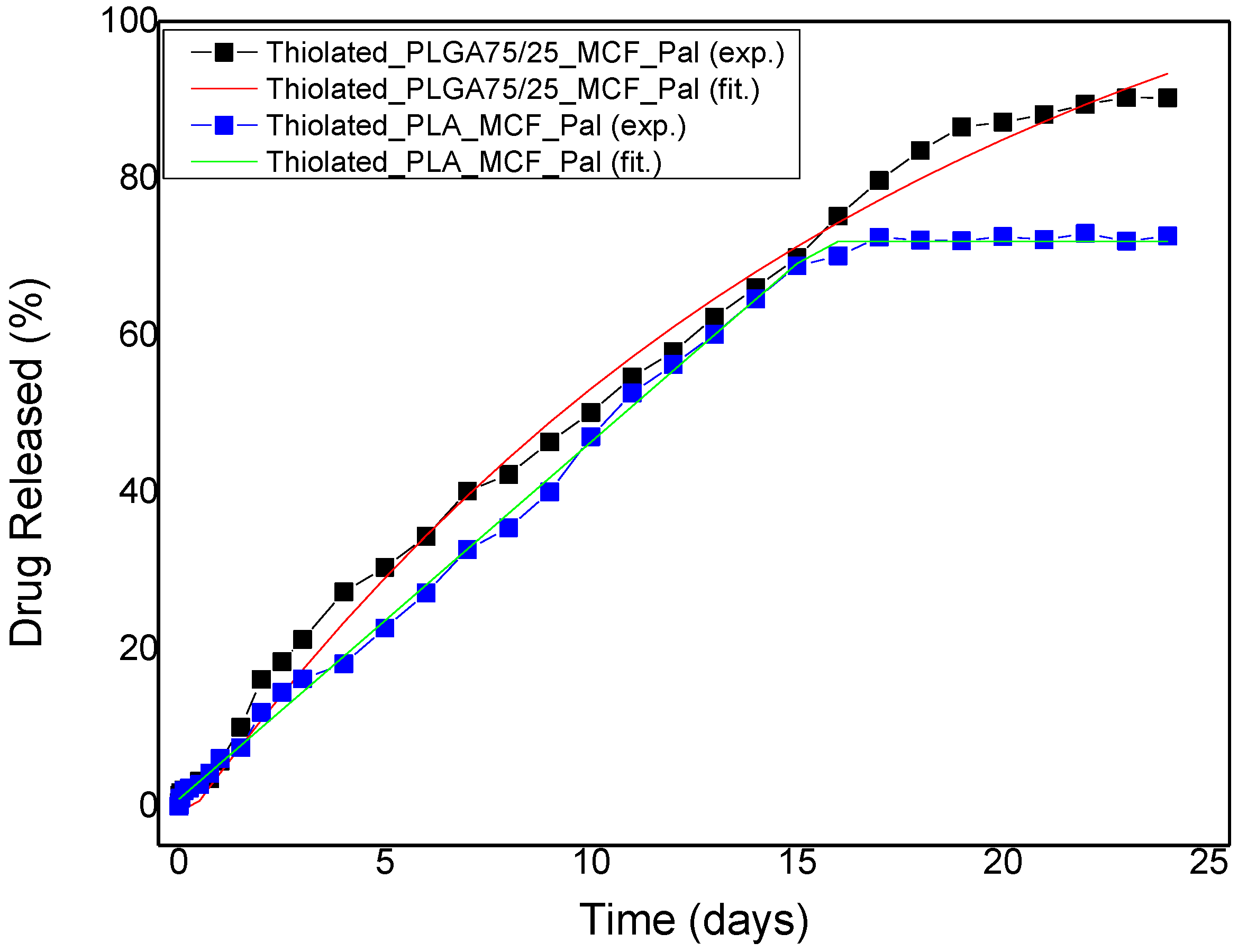 Polymers 09 00617 g013 550