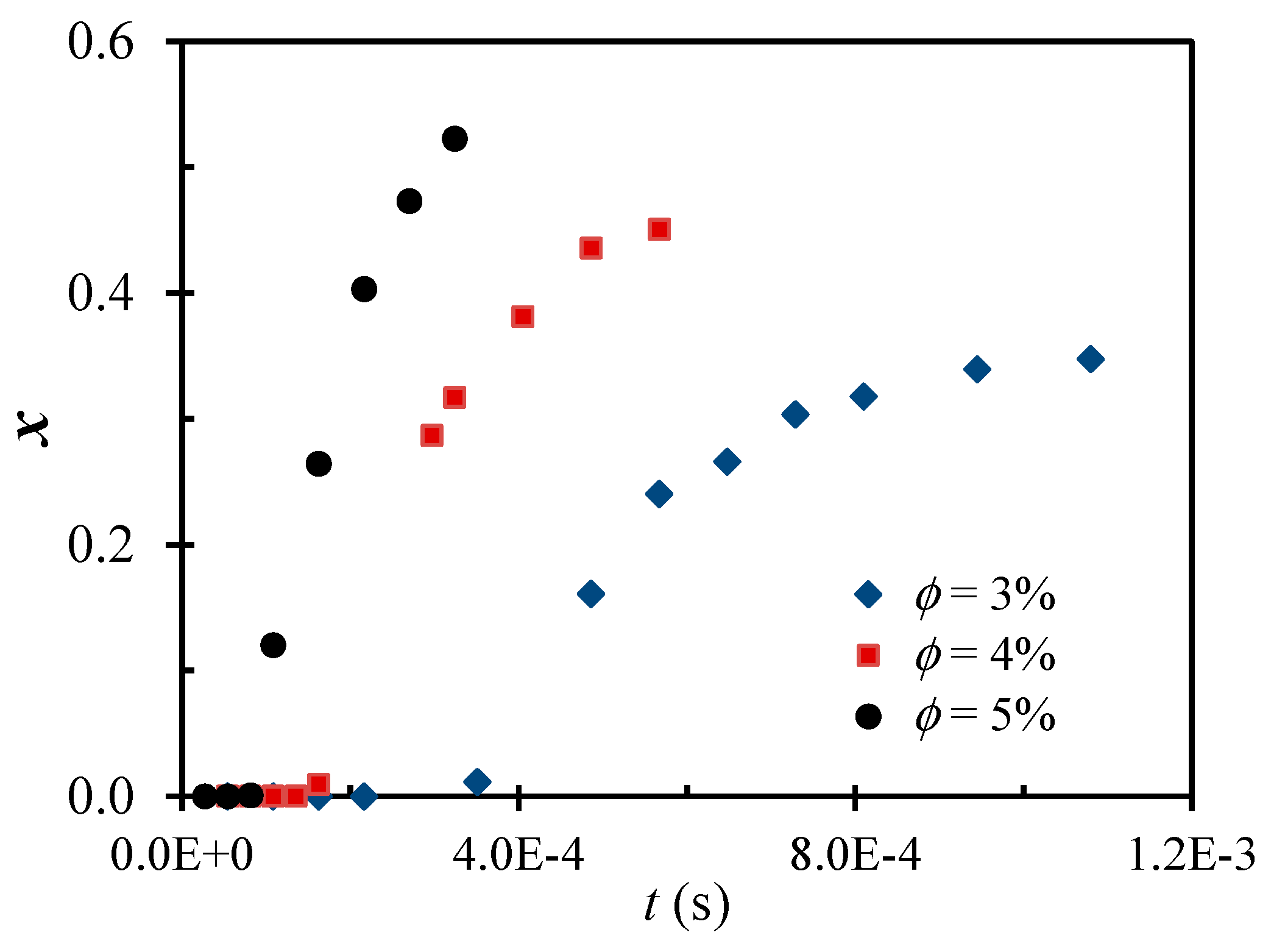 Polymers 09 00619 g002 550