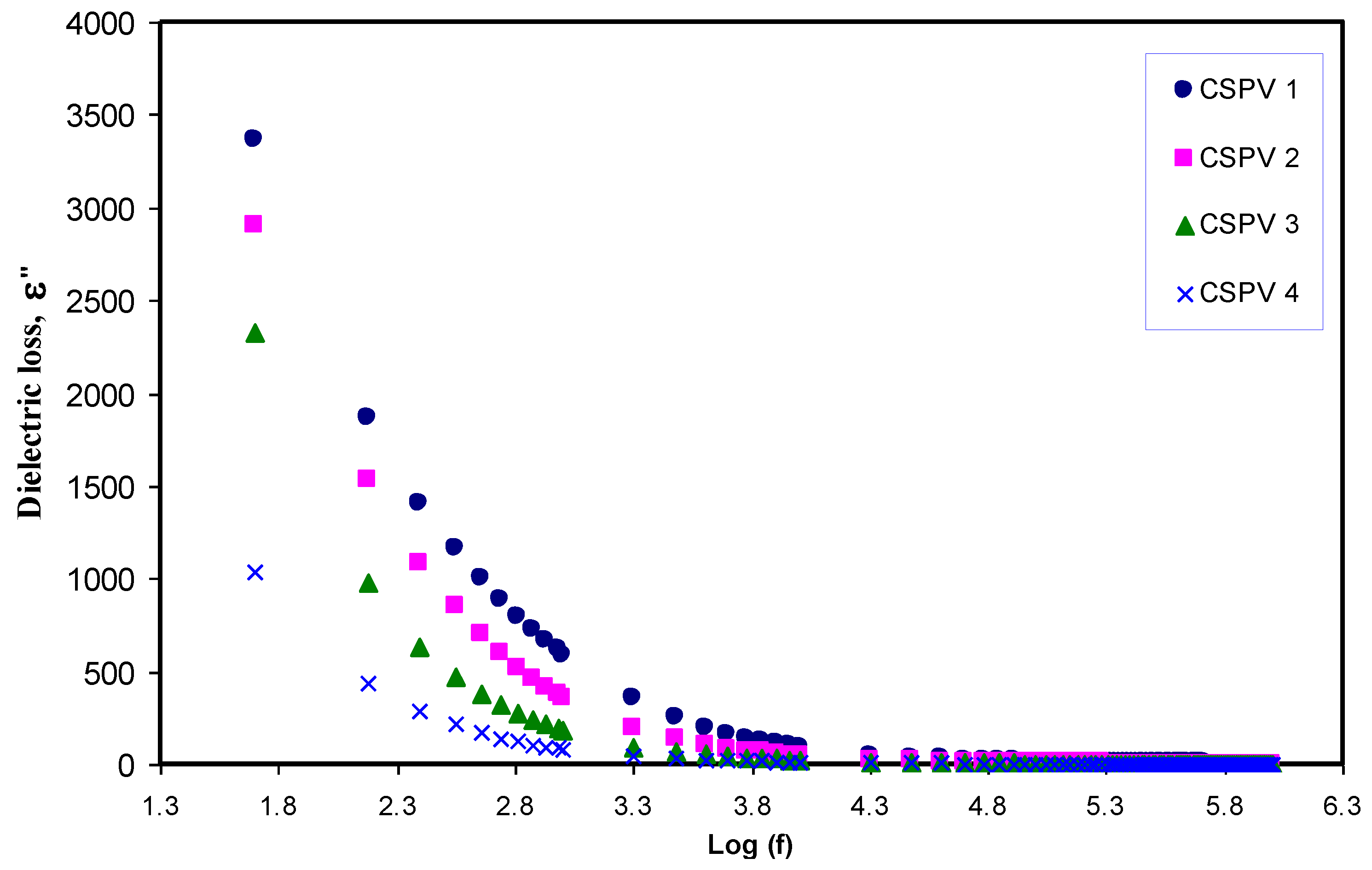 Polymers 09 00622 g013
